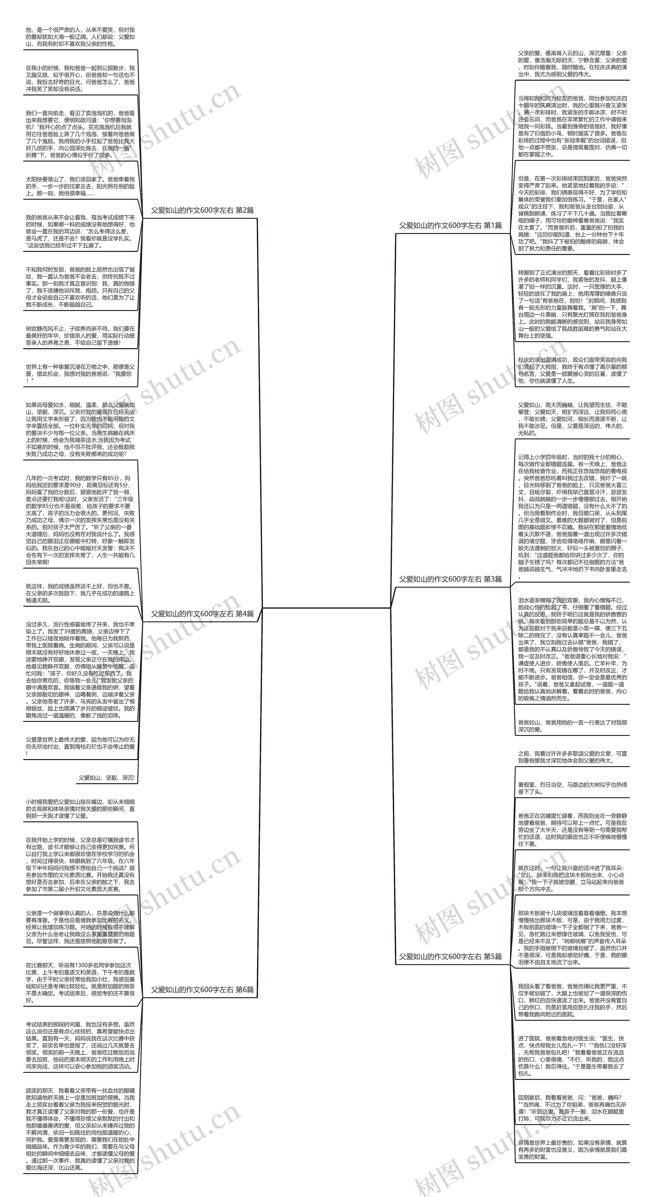 父爱如山的作文600字左右(共6篇)思维导图