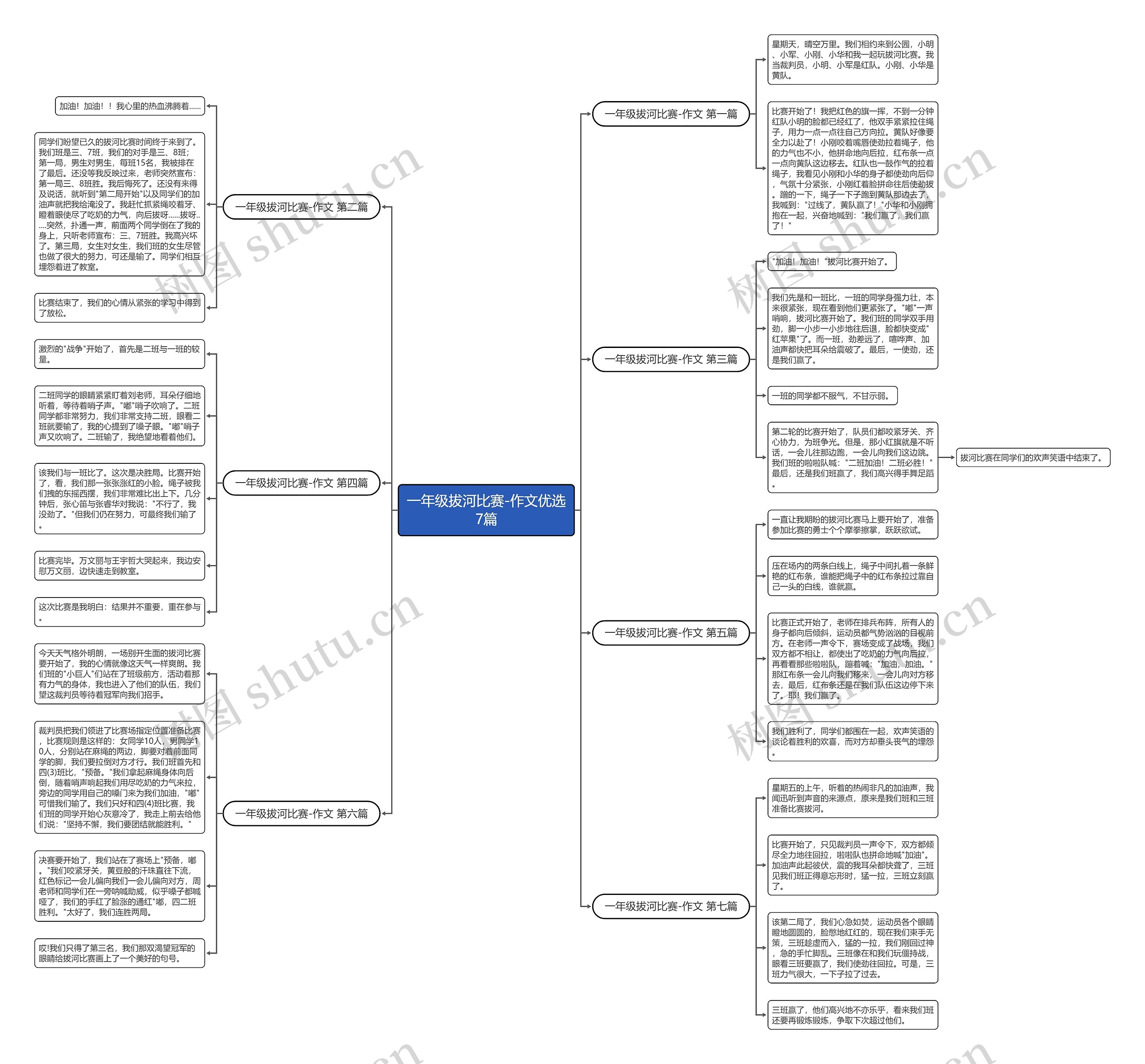 一年级拔河比赛-作文优选7篇思维导图