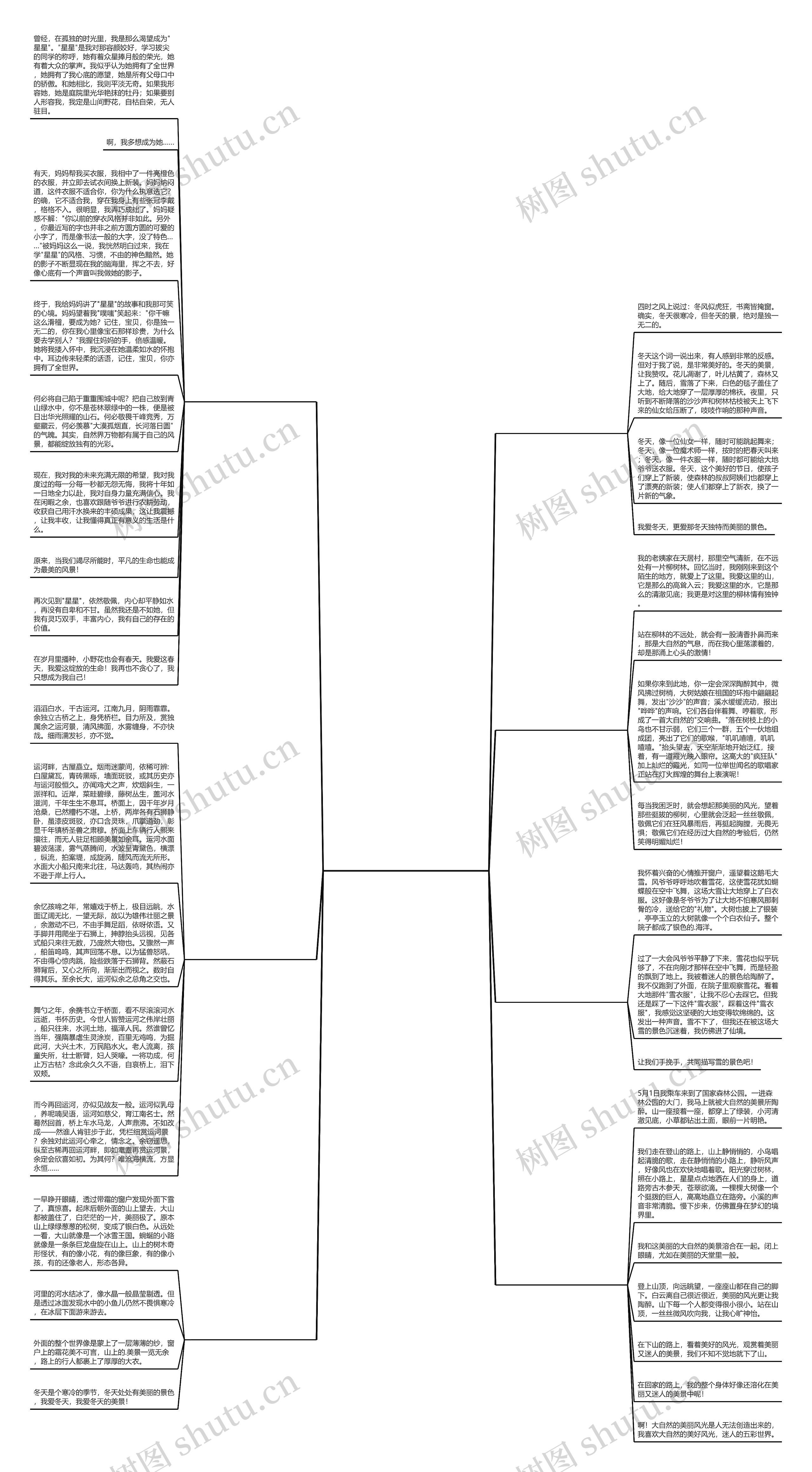 我要自己写的美景作文(优选7篇)思维导图