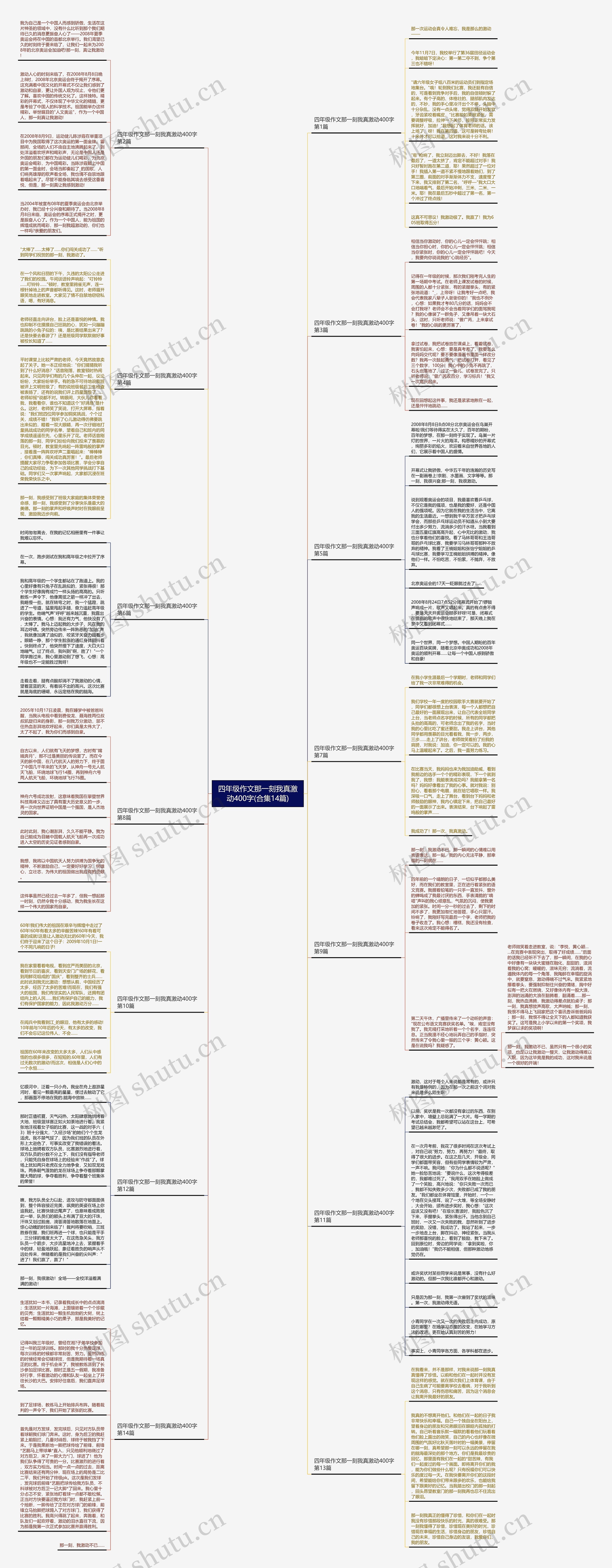 四年级作文那一刻我真激动400字(合集14篇)思维导图