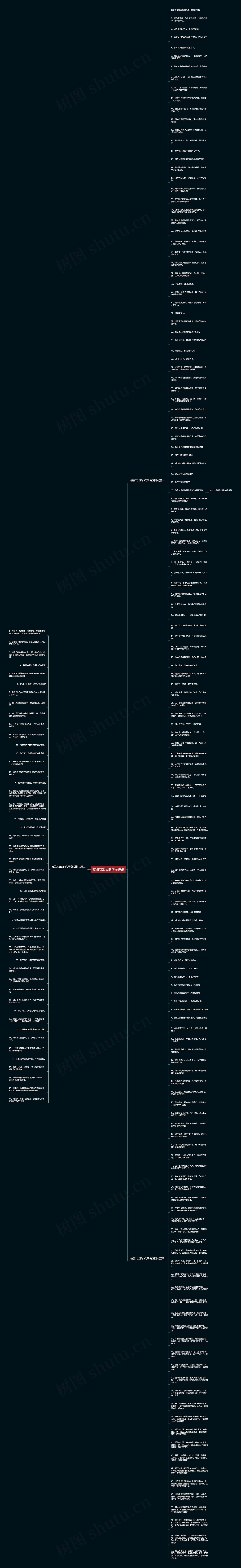 被朋友出卖的句子说说思维导图