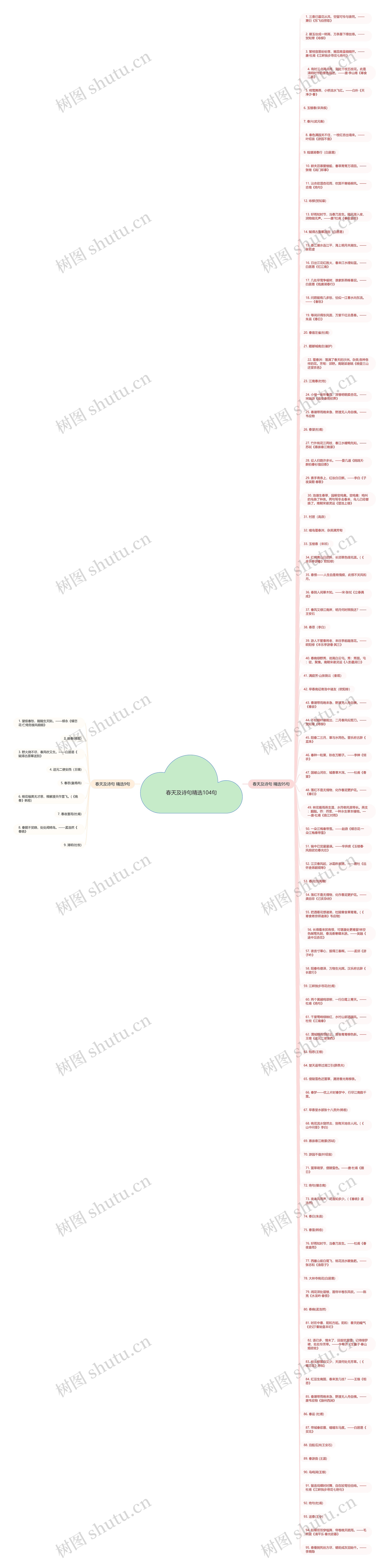 春天及诗句精选104句思维导图