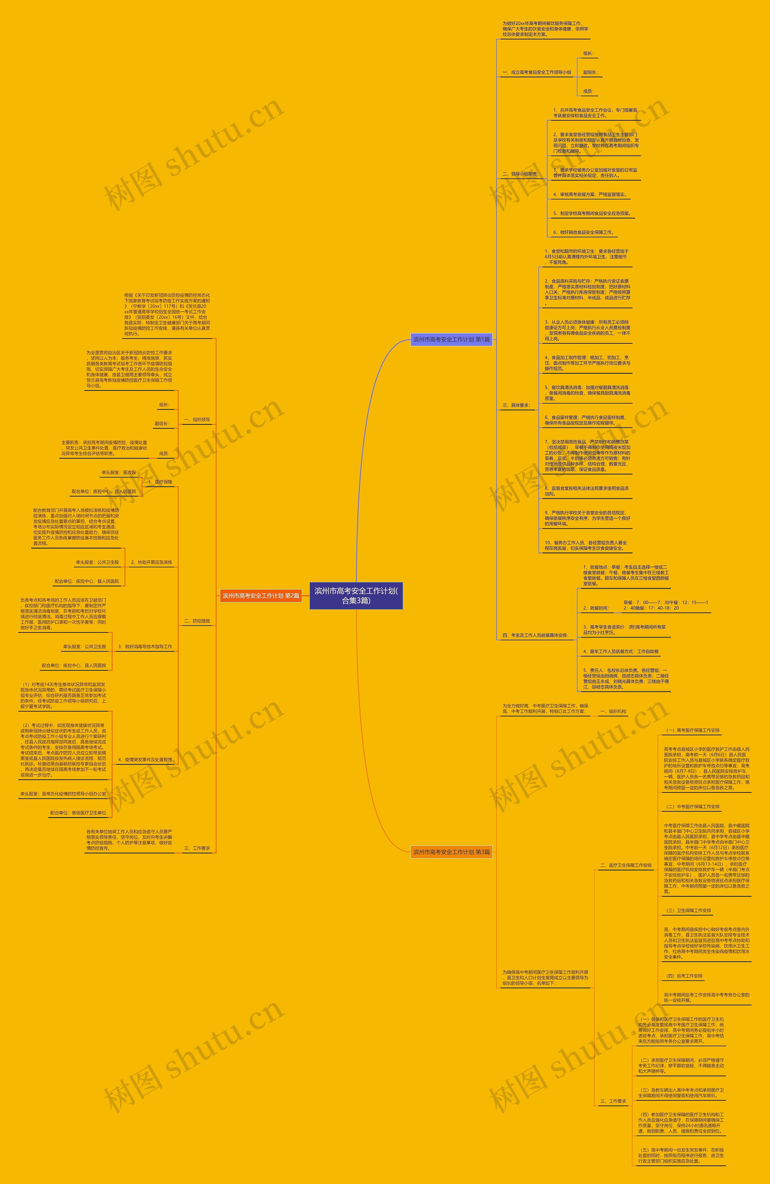滨州市高考安全工作计划(合集3篇)思维导图
