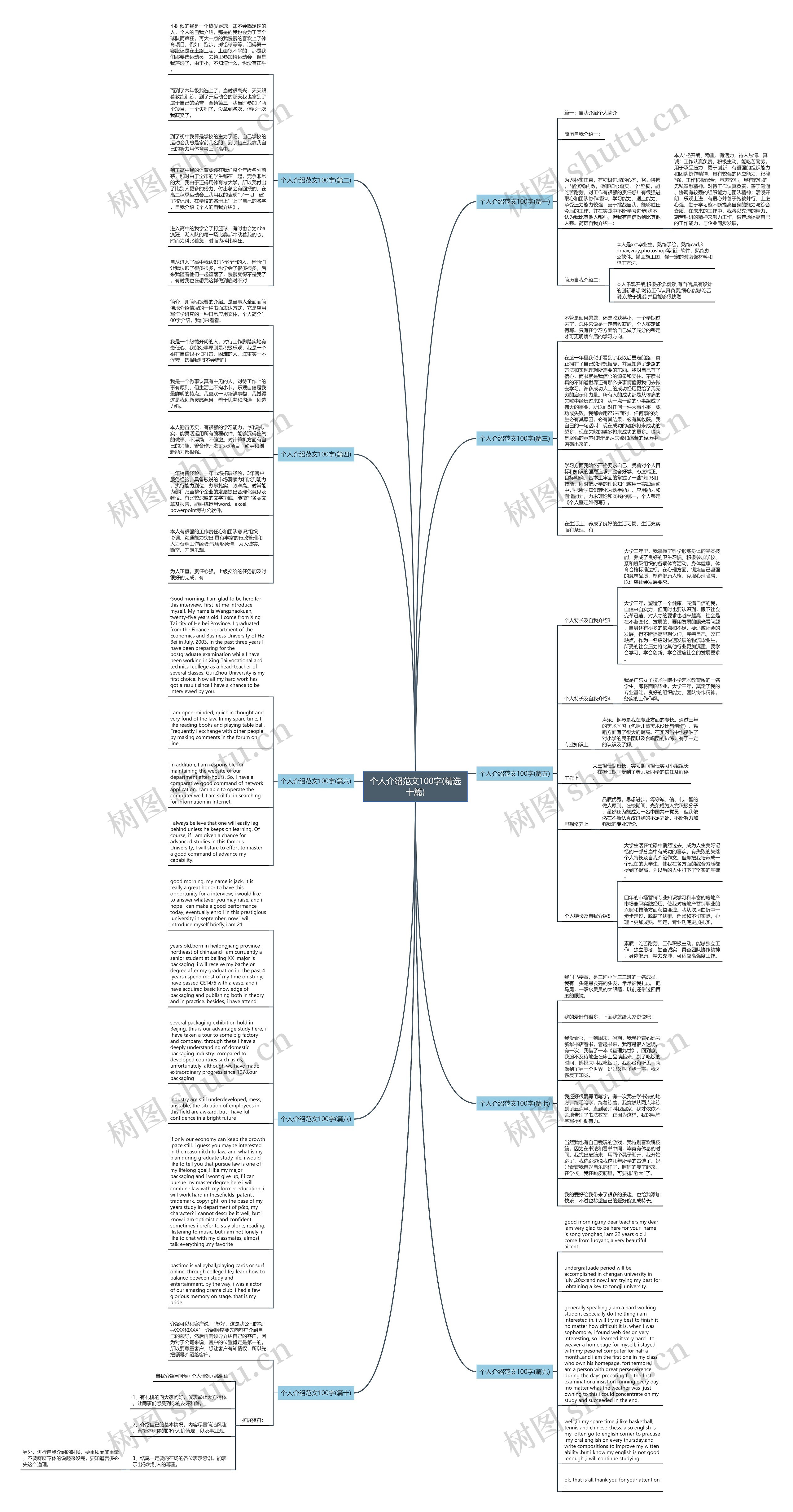 个人介绍范文100字(精选十篇)思维导图