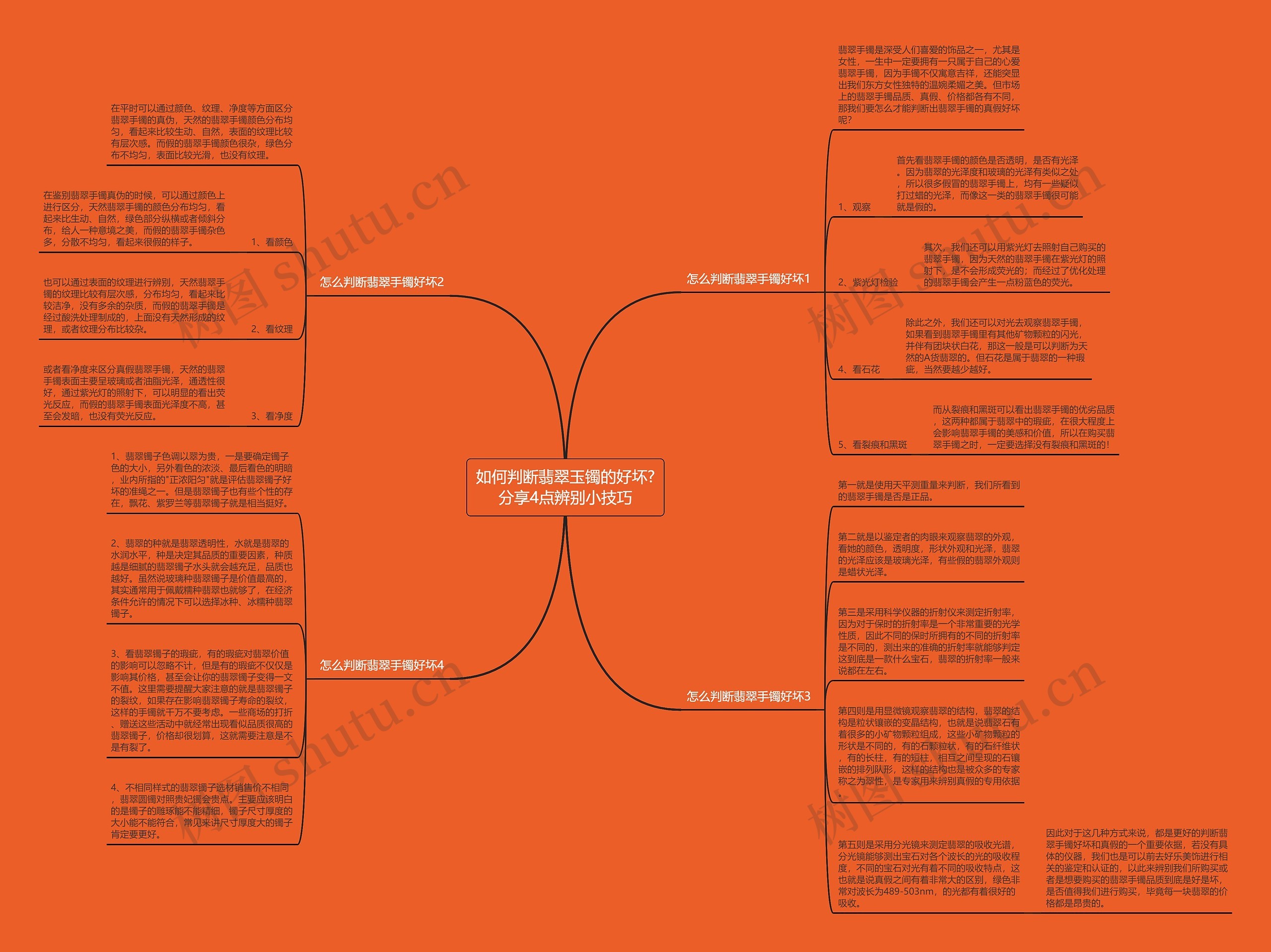 如何判断翡翠玉镯的好坏?分享4点辨别小技巧 如何判断翡翠玉镯的好坏?分享4点辨别小技巧