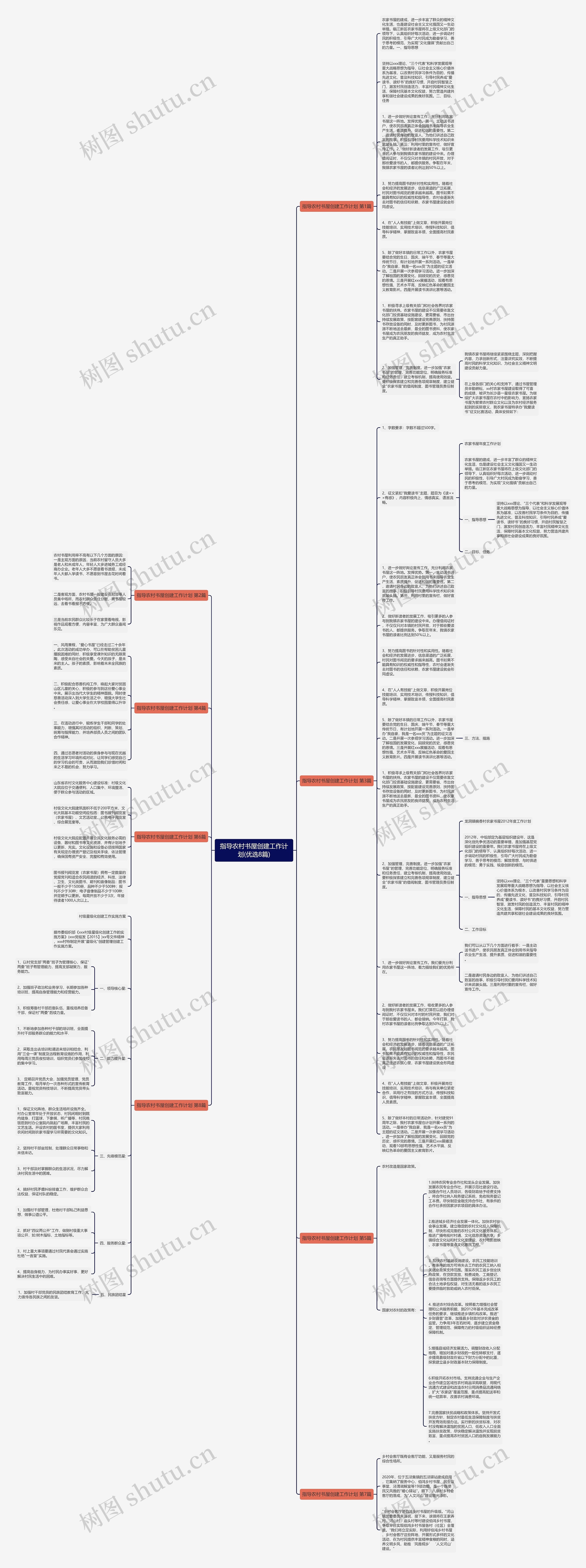 指导农村书屋创建工作计划(优选8篇)思维导图