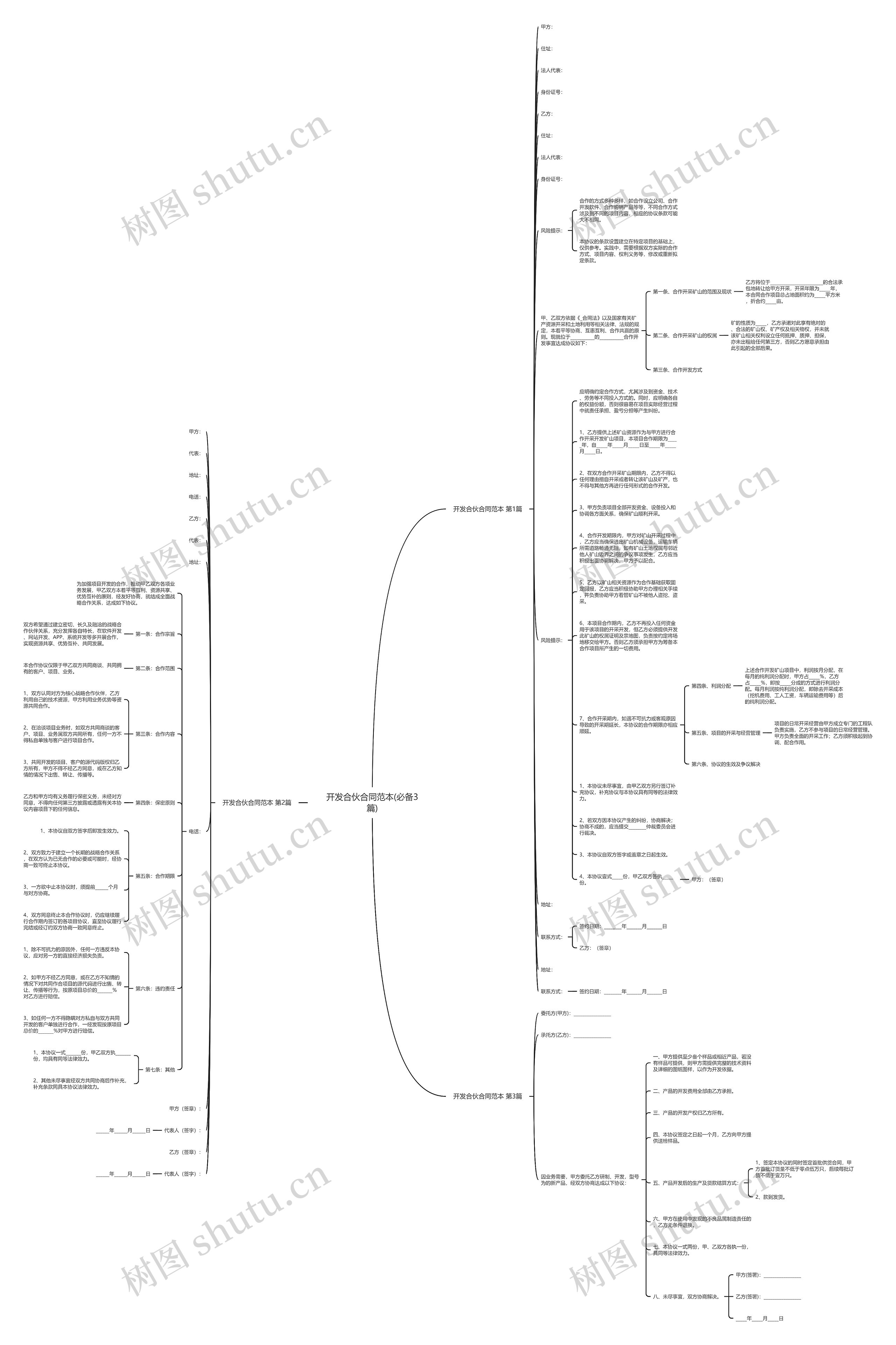 开发合伙合同范本(必备3篇)思维导图