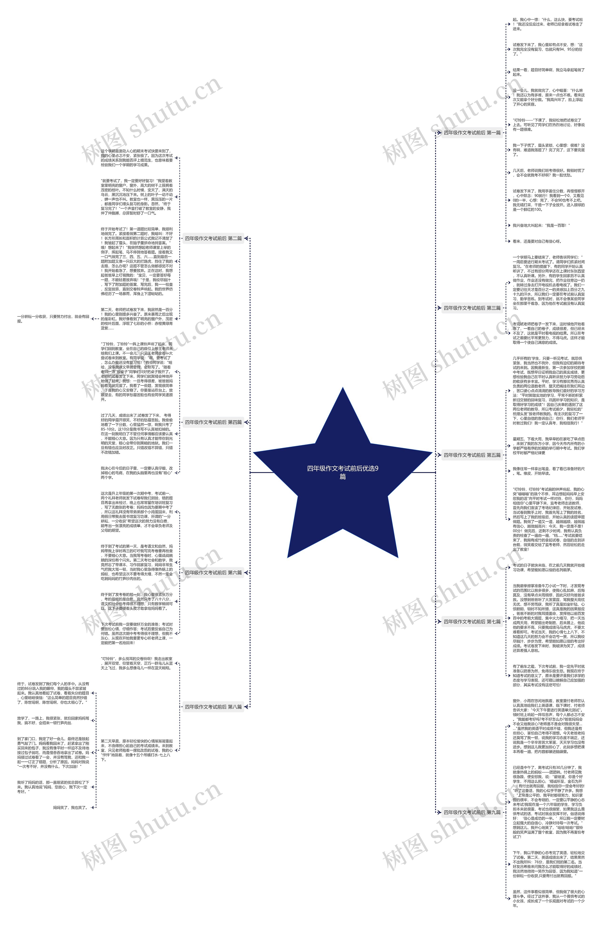 四年级作文考试前后优选9篇思维导图