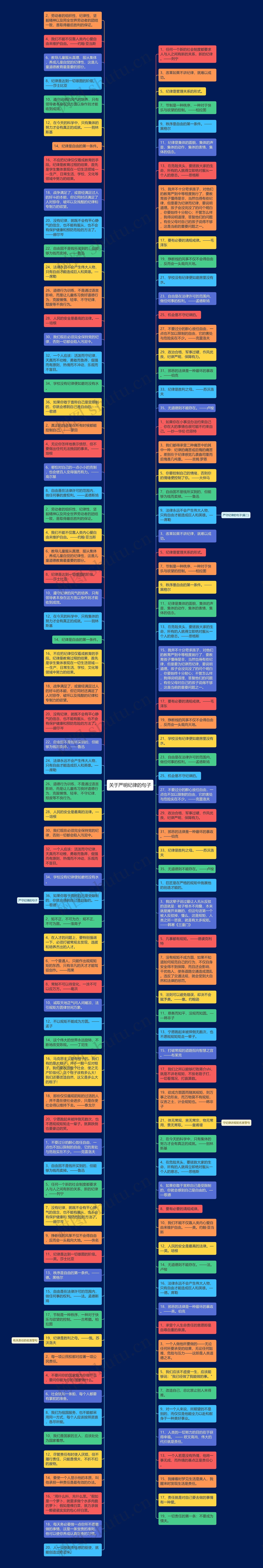 关于严明纪律的句子思维导图