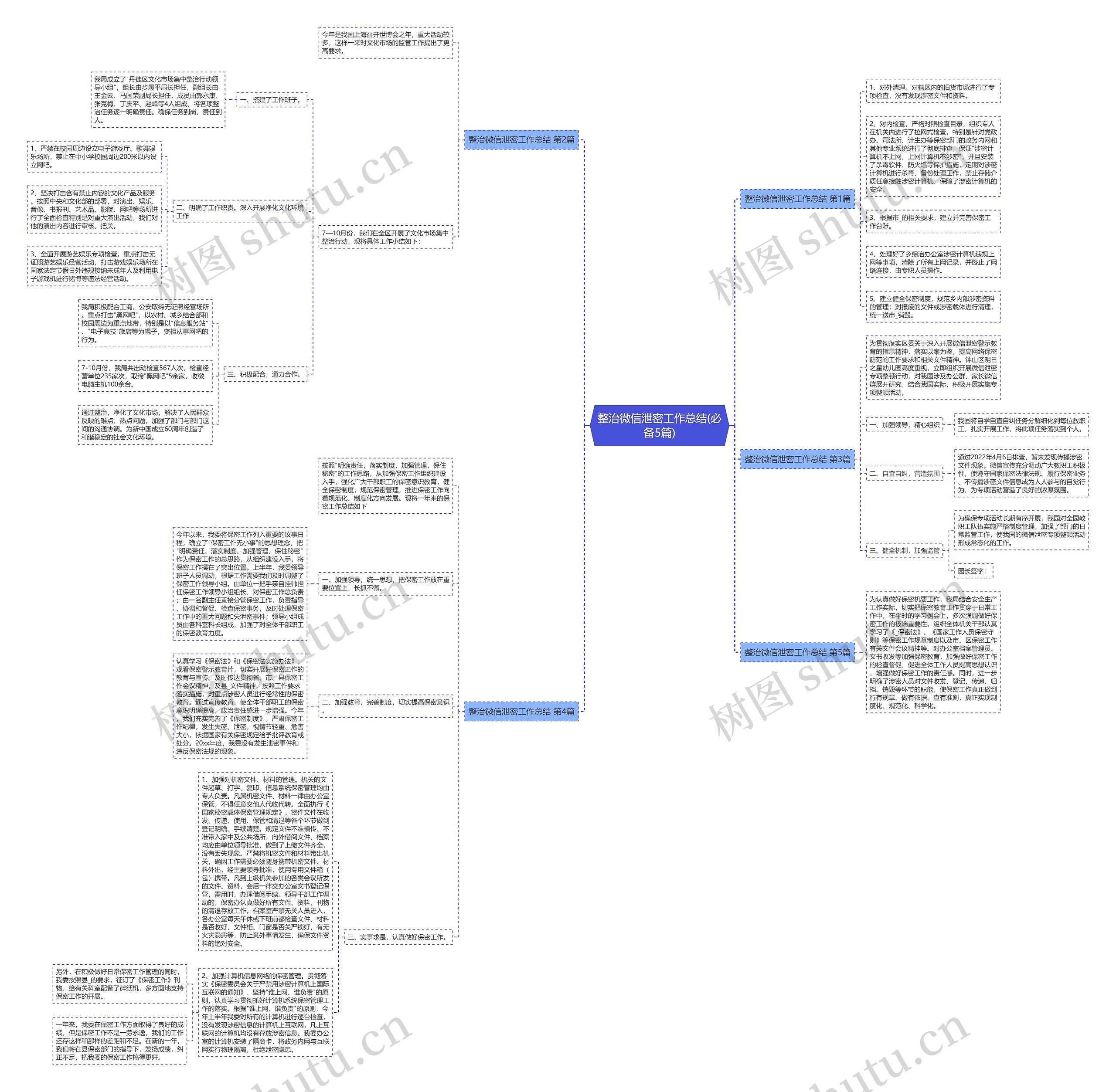 整治微信泄密工作总结(必备5篇)思维导图