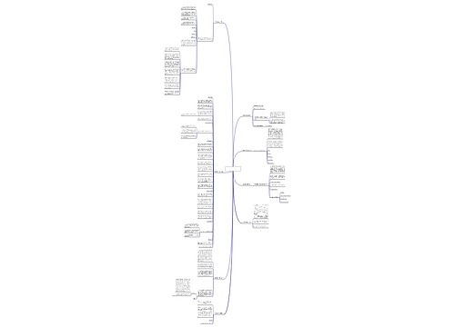 免责声明书范文(通用八篇)思维导图