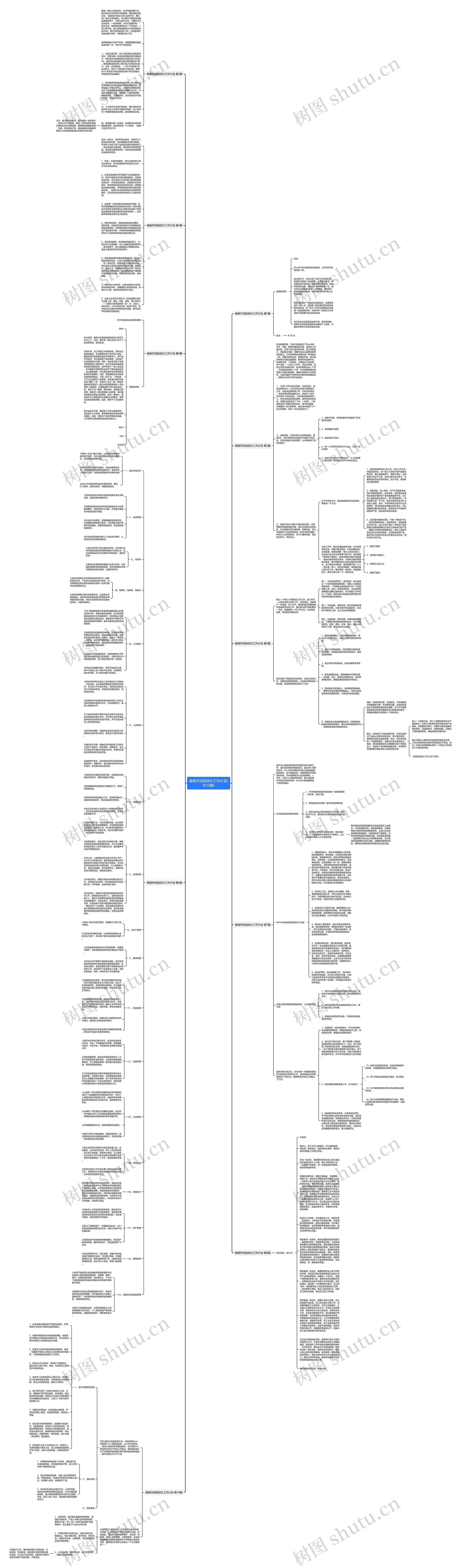 服装开店前店长工作计划(共10篇)思维导图