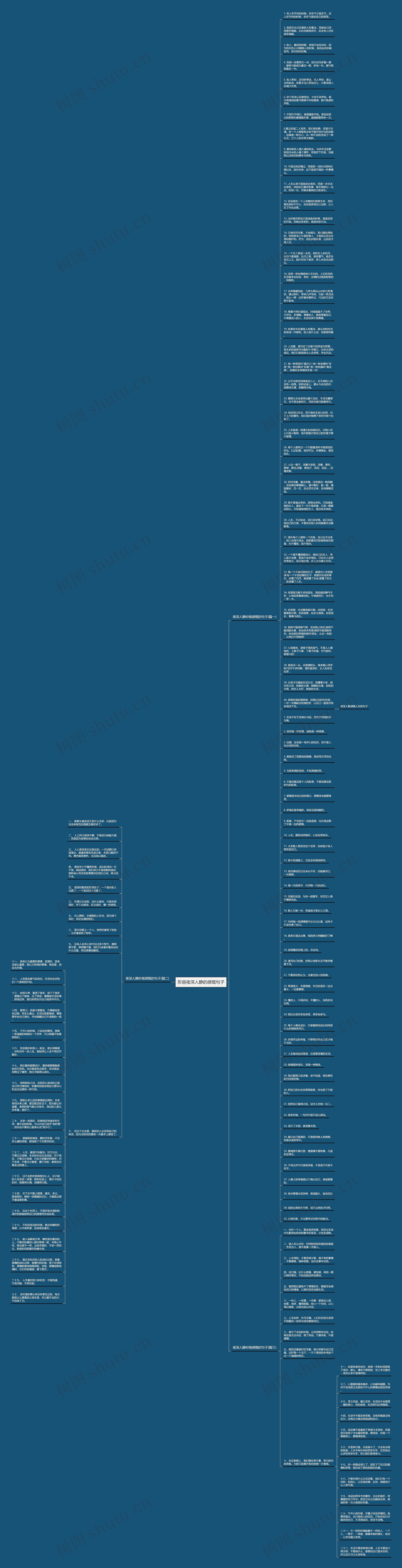 形容夜深人静的感慨句子思维导图