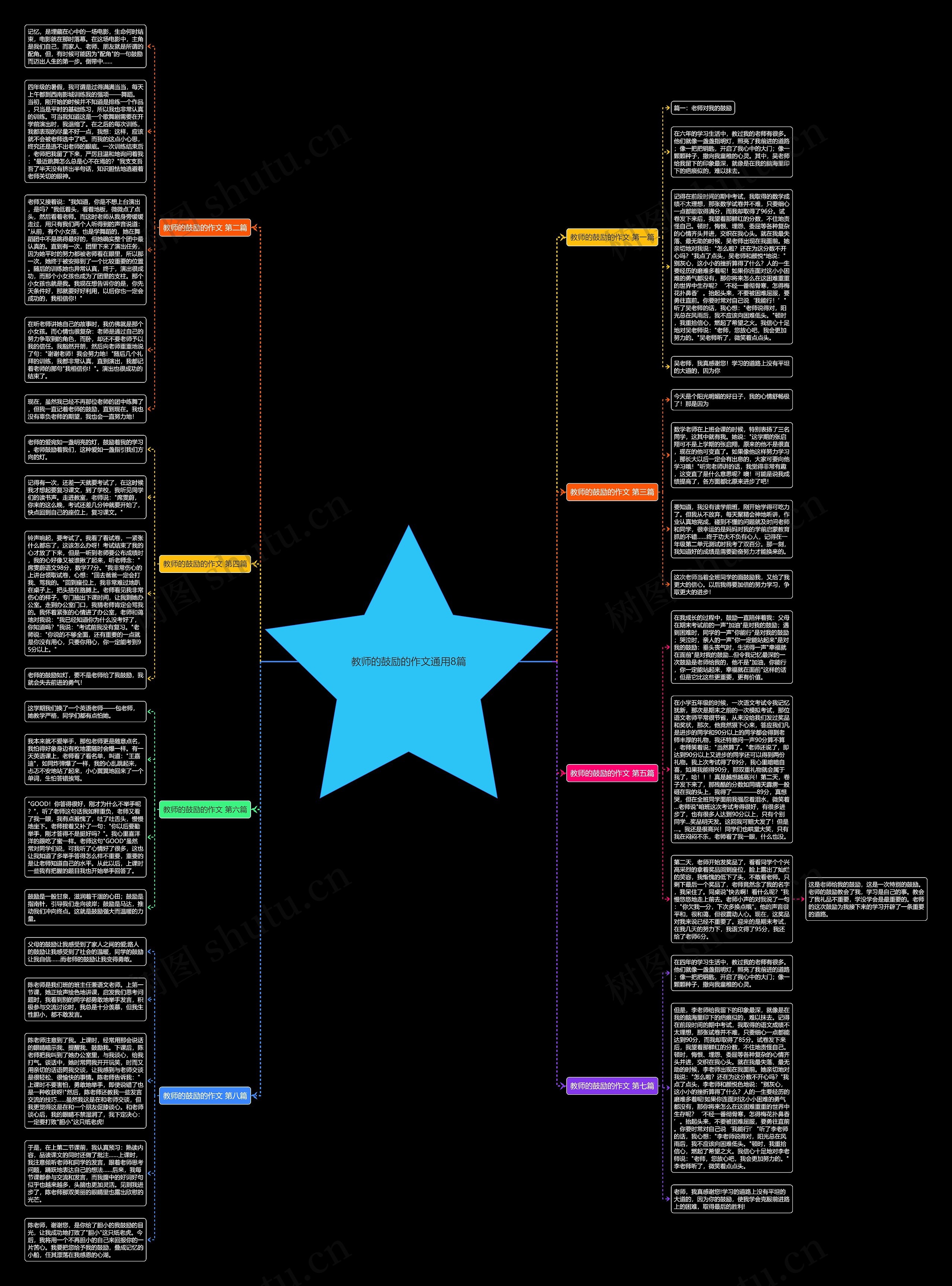 教师的鼓励的作文通用8篇思维导图