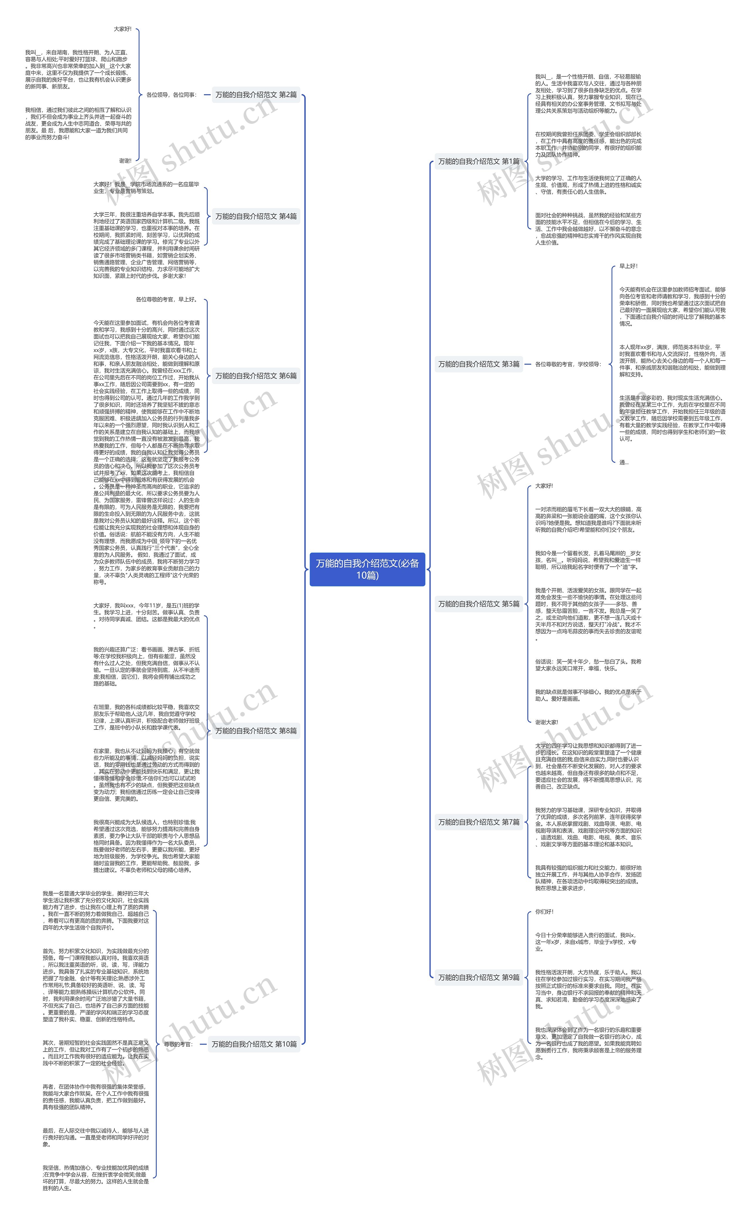 万能的自我介绍范文(必备10篇)思维导图