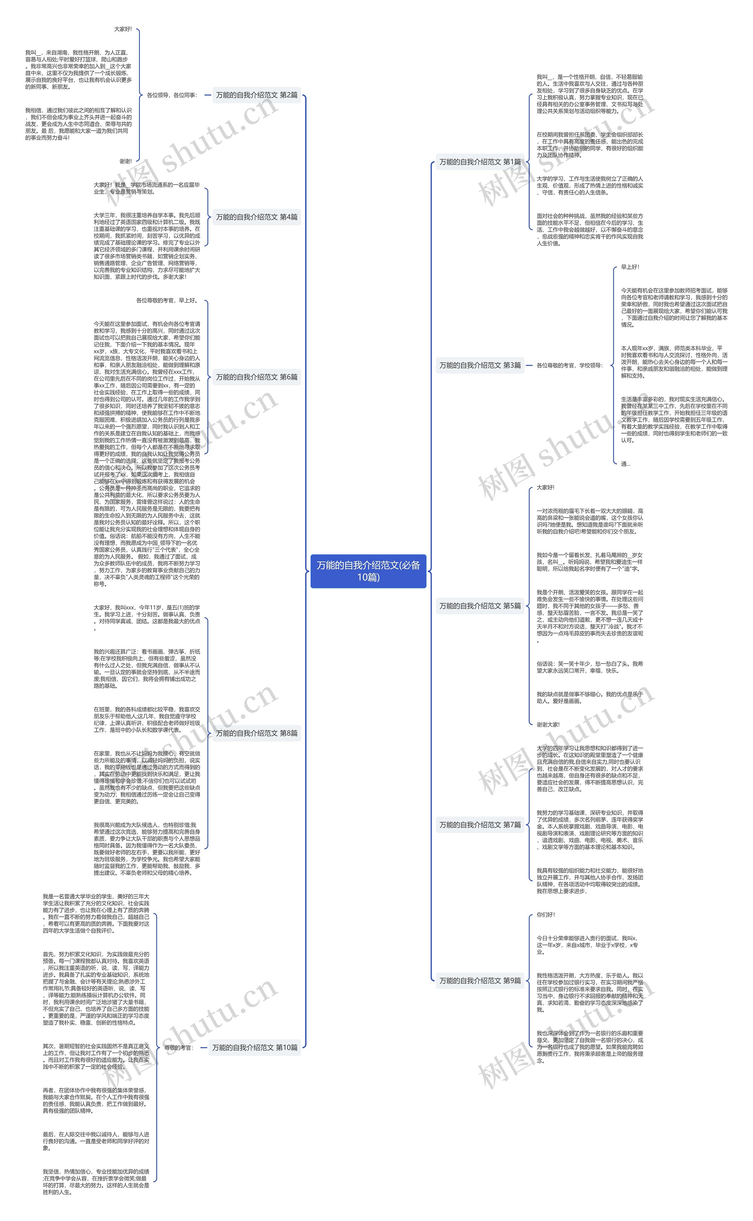 万能的自我介绍范文(必备10篇)思维导图高清图 万能的自我介绍范文(必备10篇)思维导图