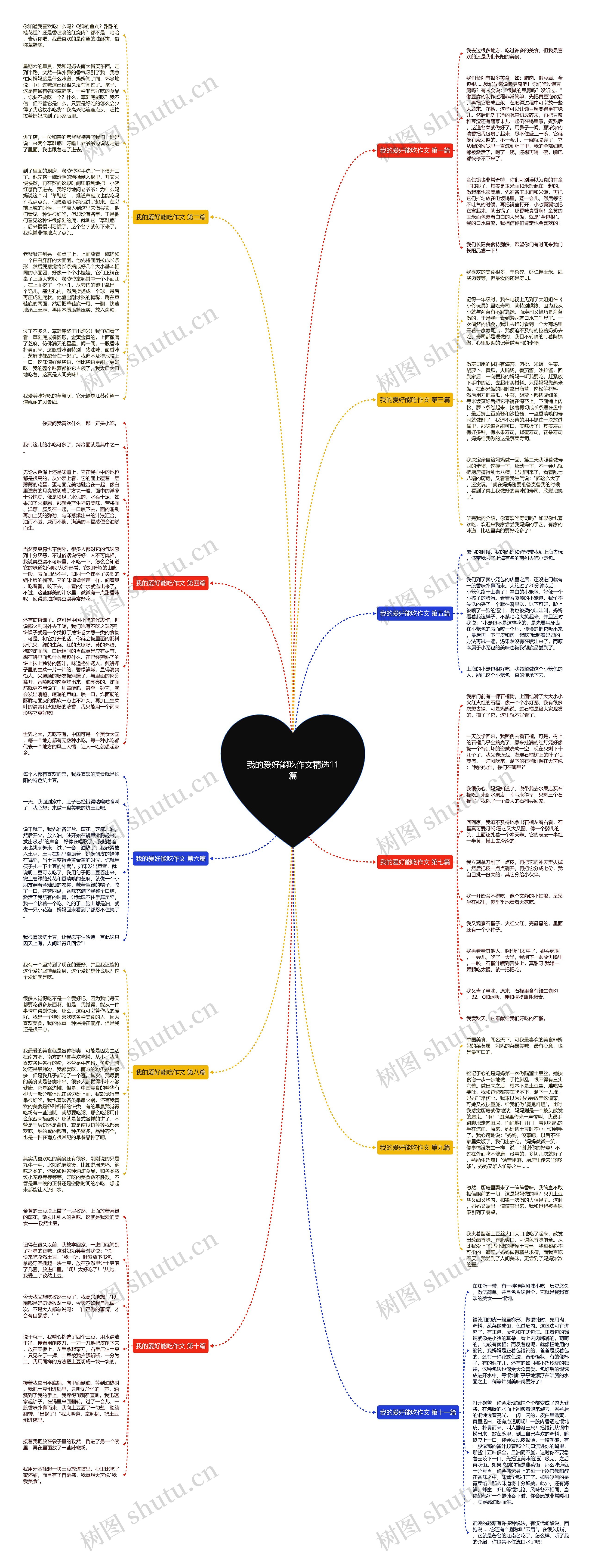 我的爱好能吃作文精选11篇思维导图