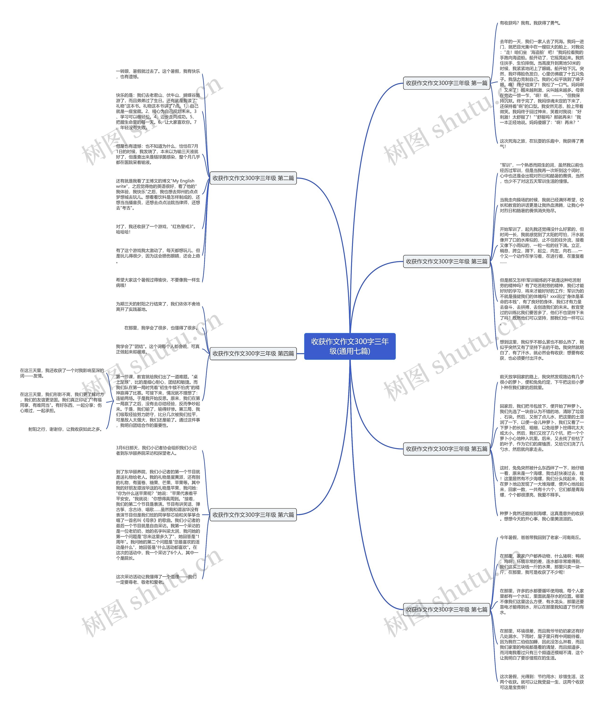 收获作文作文300字三年级(通用七篇)思维导图