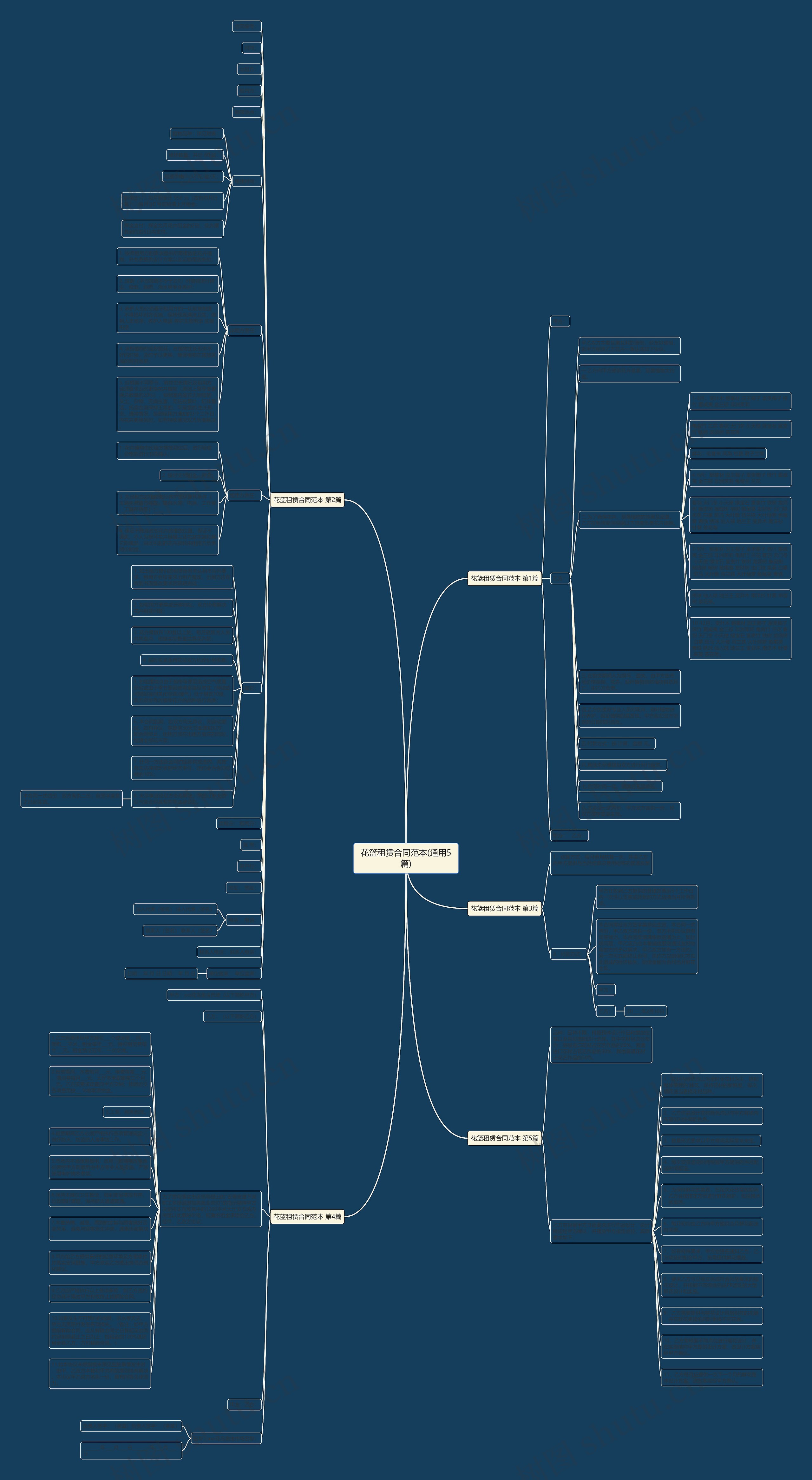 花篮租赁合同范本(通用5篇)思维导图