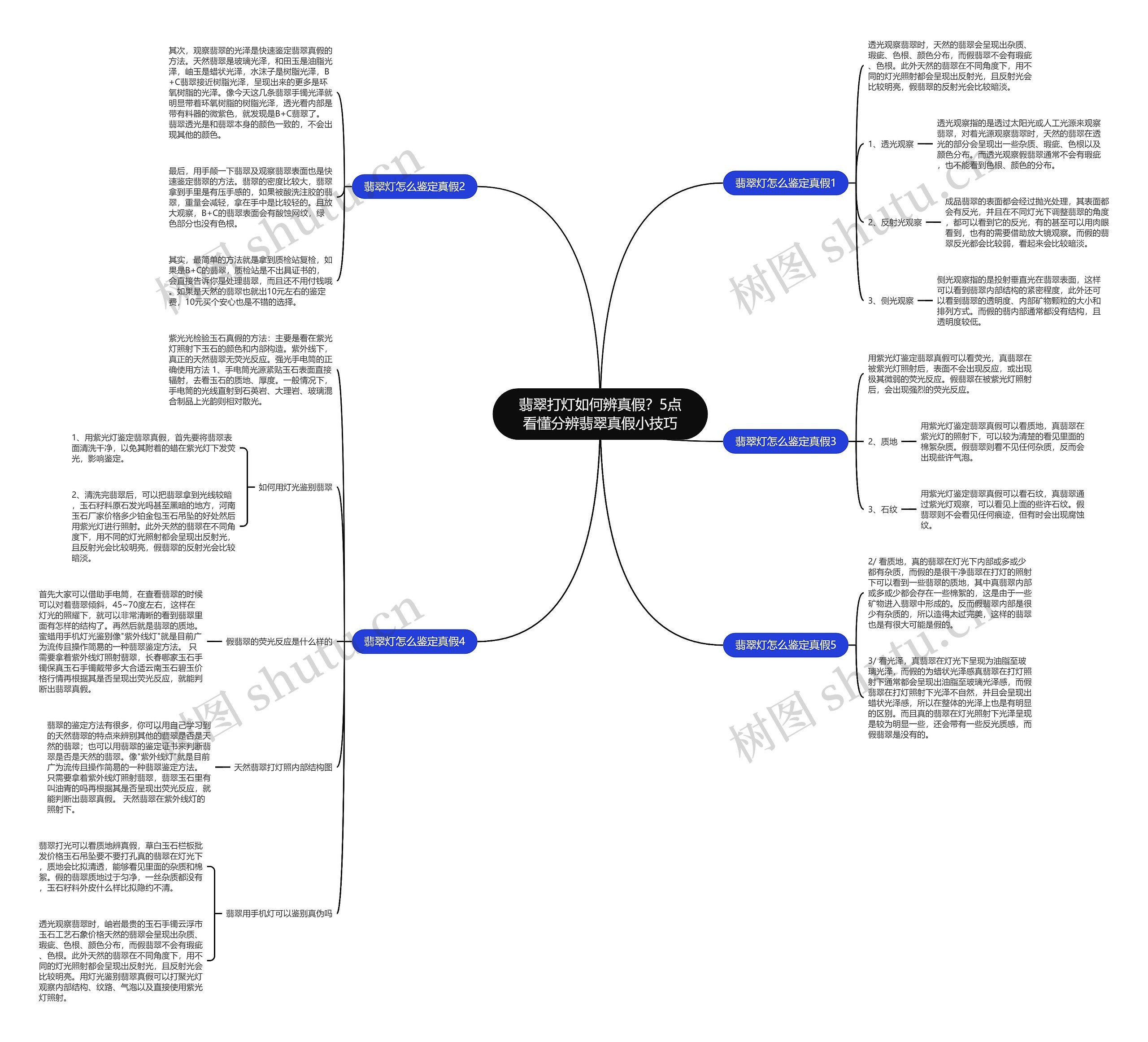 翡翠打灯如何辨真假?5点看懂分辨翡翠真假小技巧 翡翠打灯如何辨真假?5点看懂分辨翡翠真假小技巧