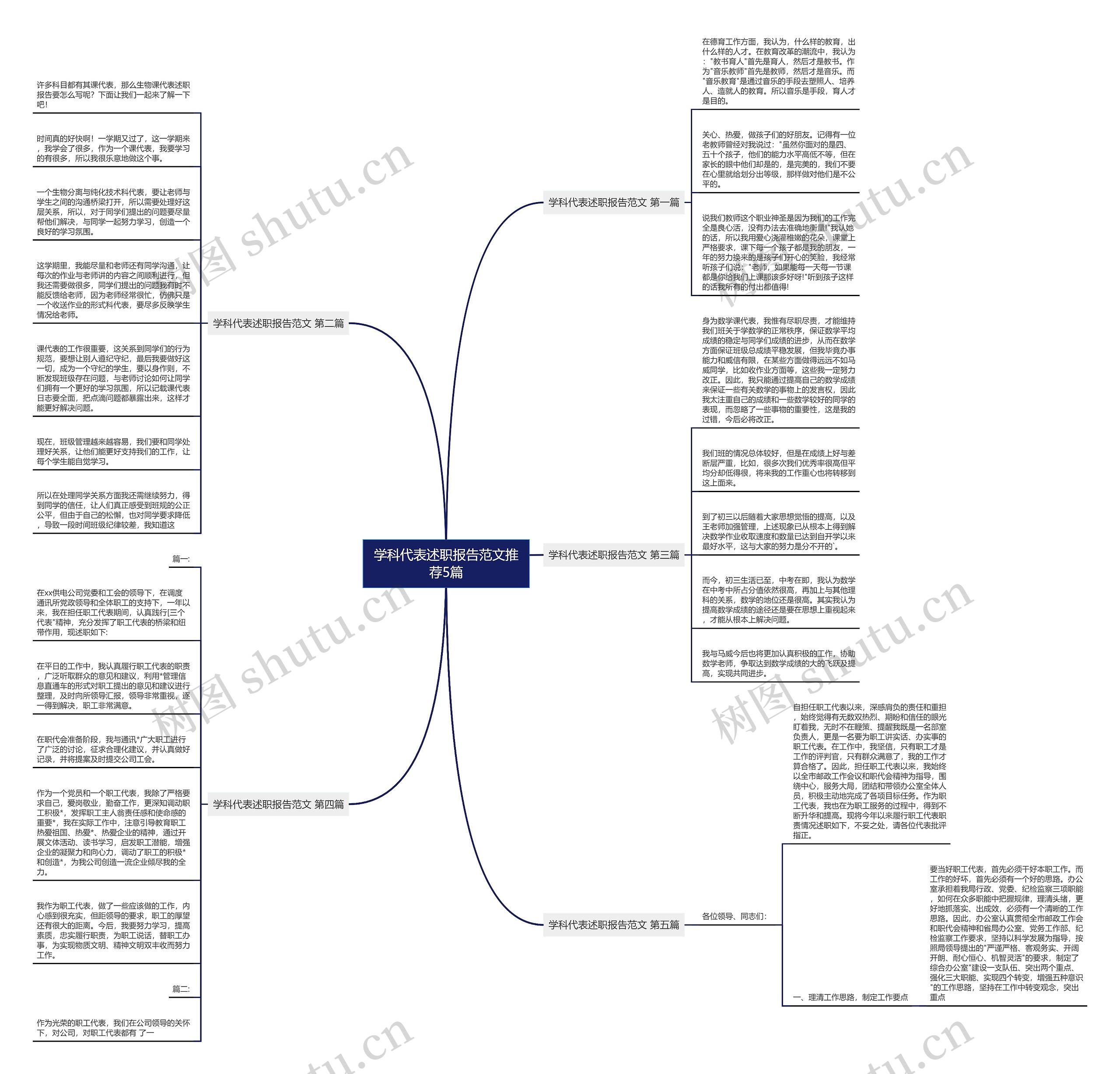 学科代表述职报告范文推荐5篇 学科代表述职报告范文推荐5篇