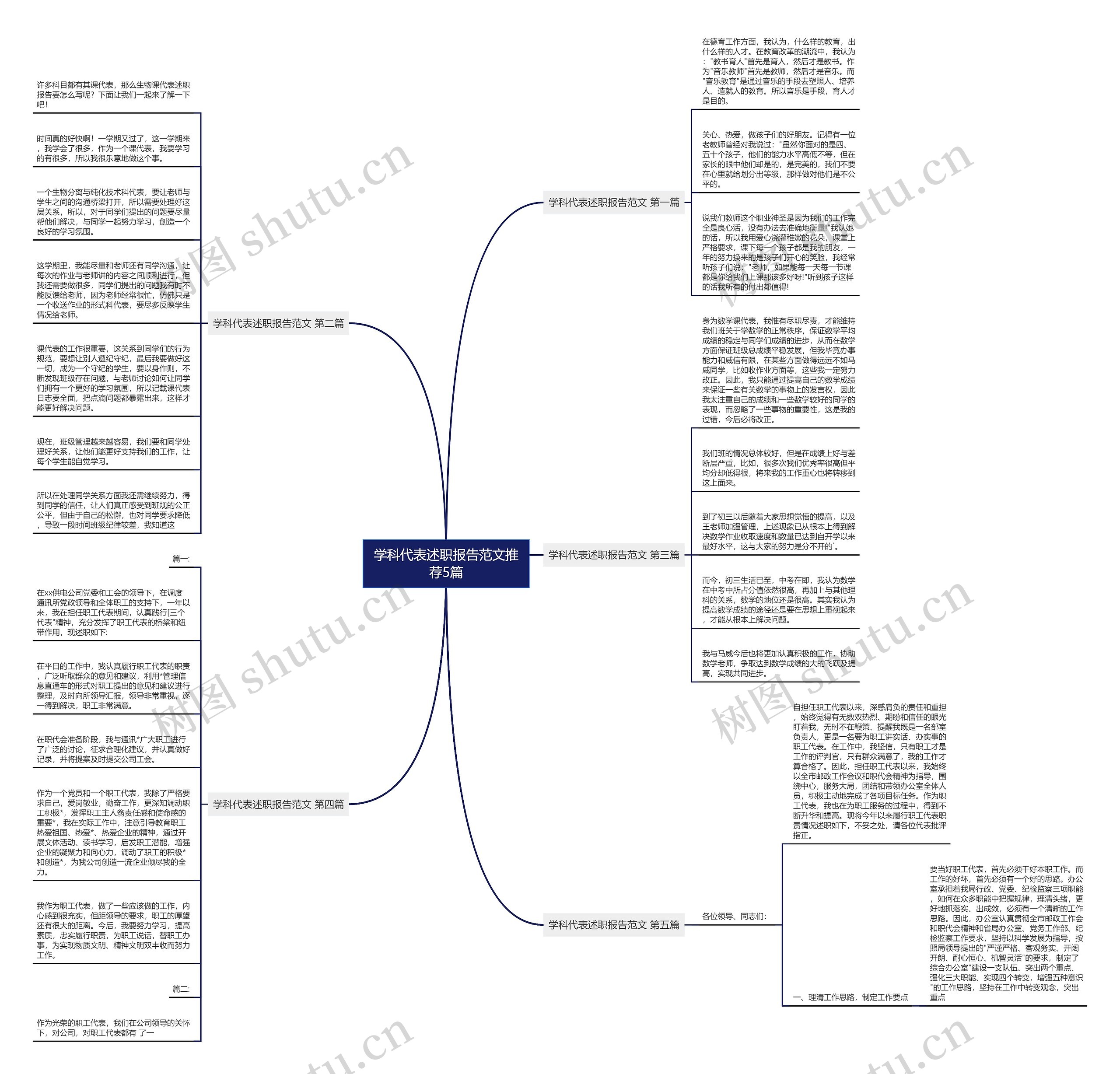 学科代表述职报告范文推荐5篇思维导图