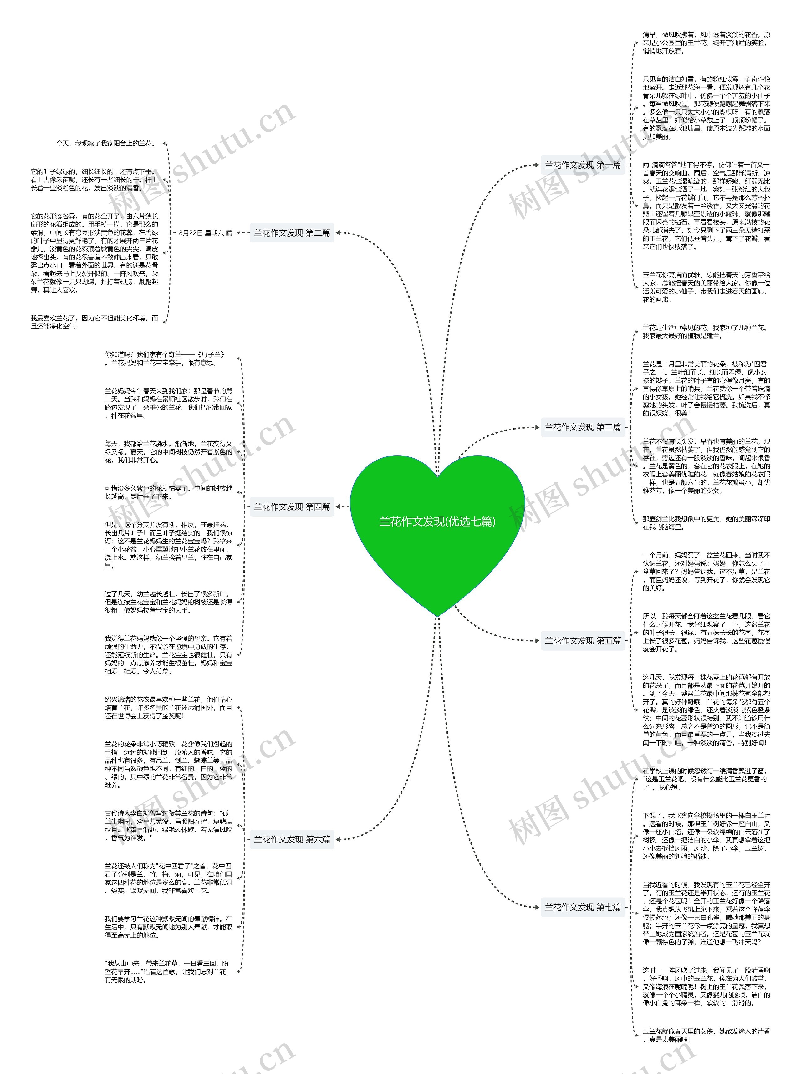 兰花作文发现(优选七篇) 兰花作文发现(优选七篇)