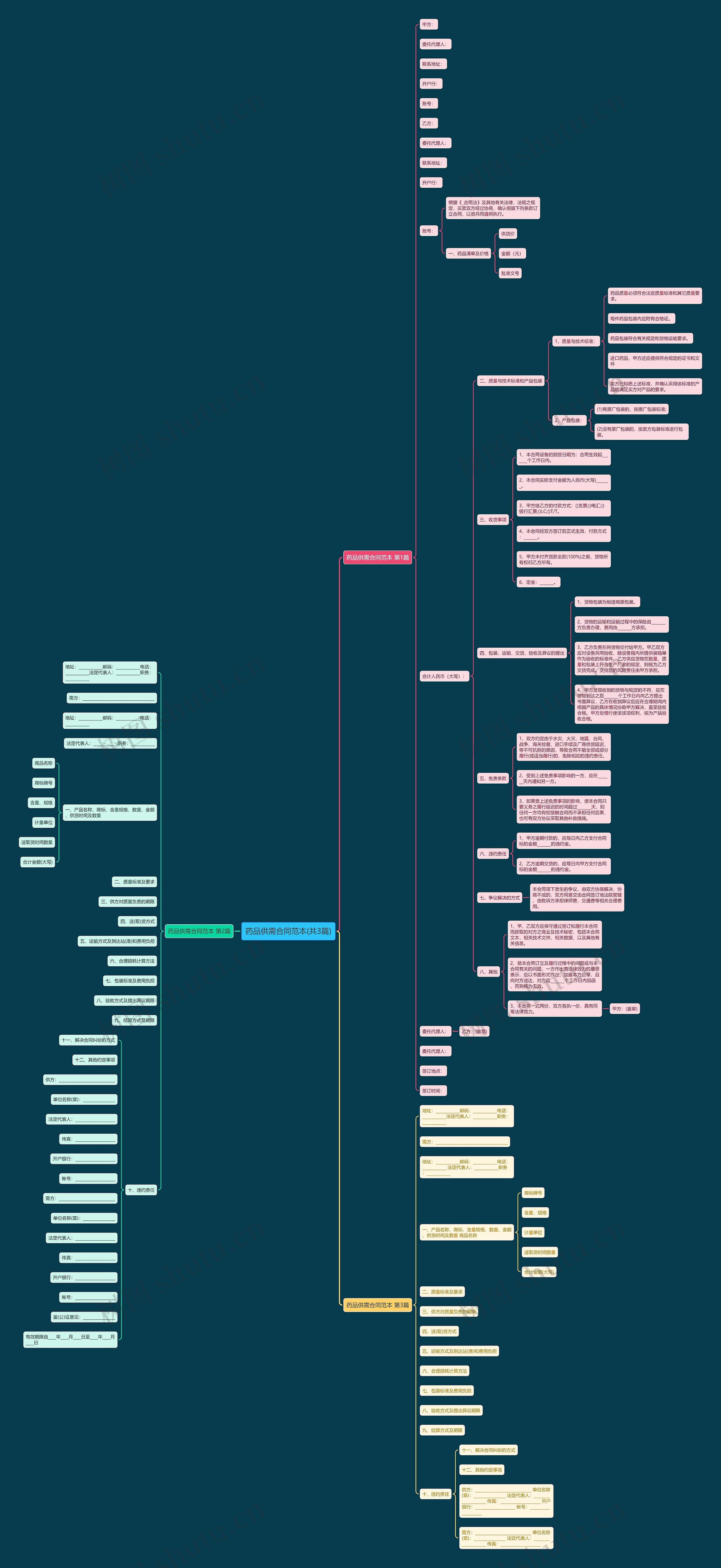 药品供需合同范本(共3篇) 药品供需合同范本(共3篇)