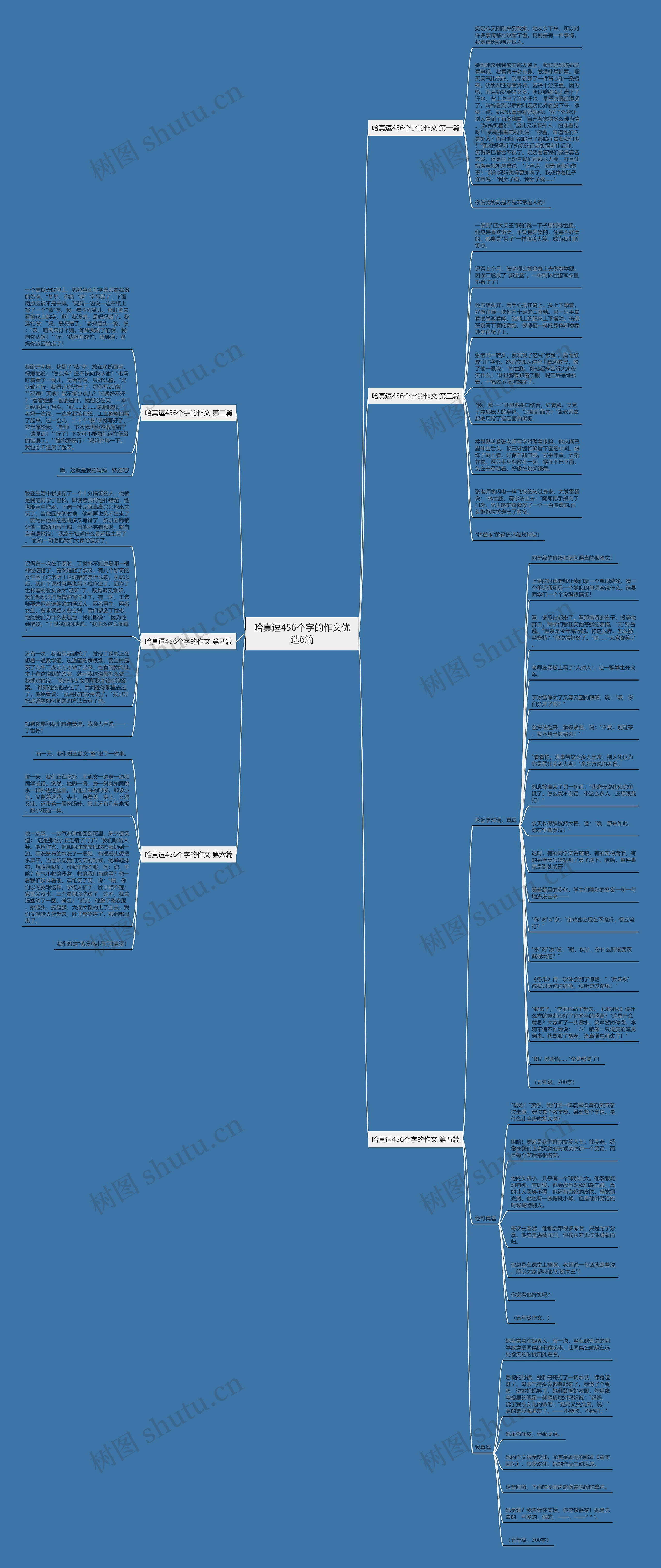 哈真逗456个字的作文优选6篇 哈真逗456个字的作文优选6篇