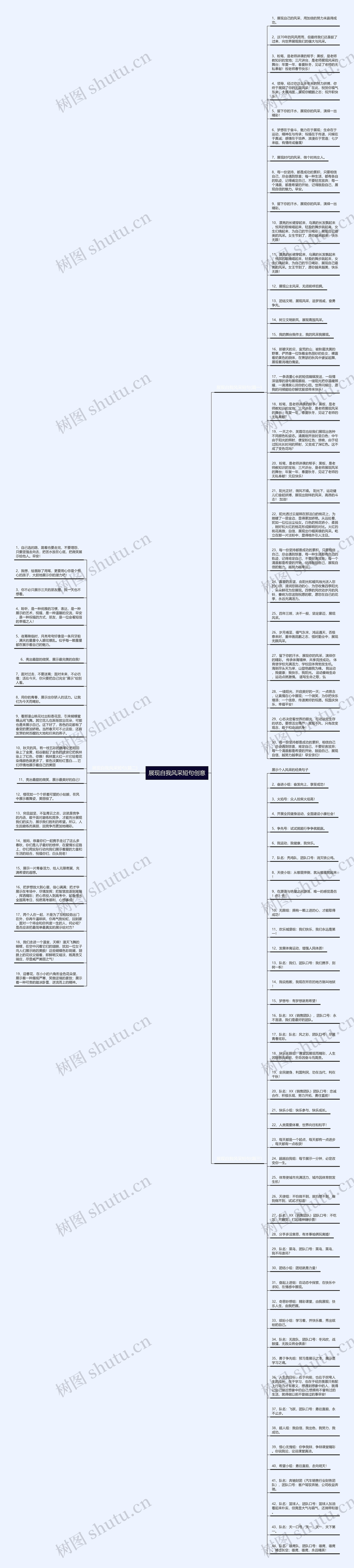 展现自我风采短句创意思维导图