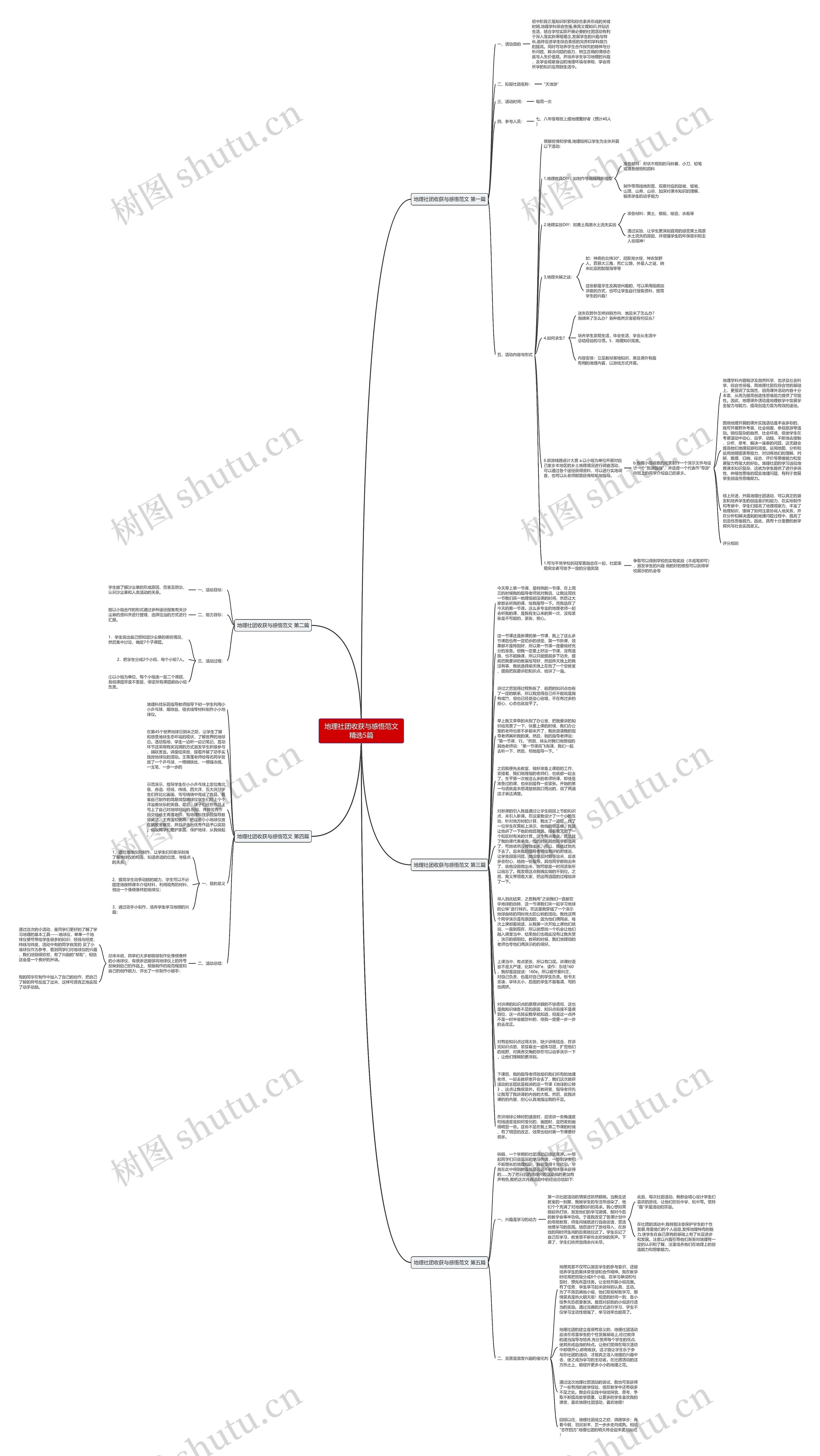 地理社团收获与感悟范文精选5篇思维导图