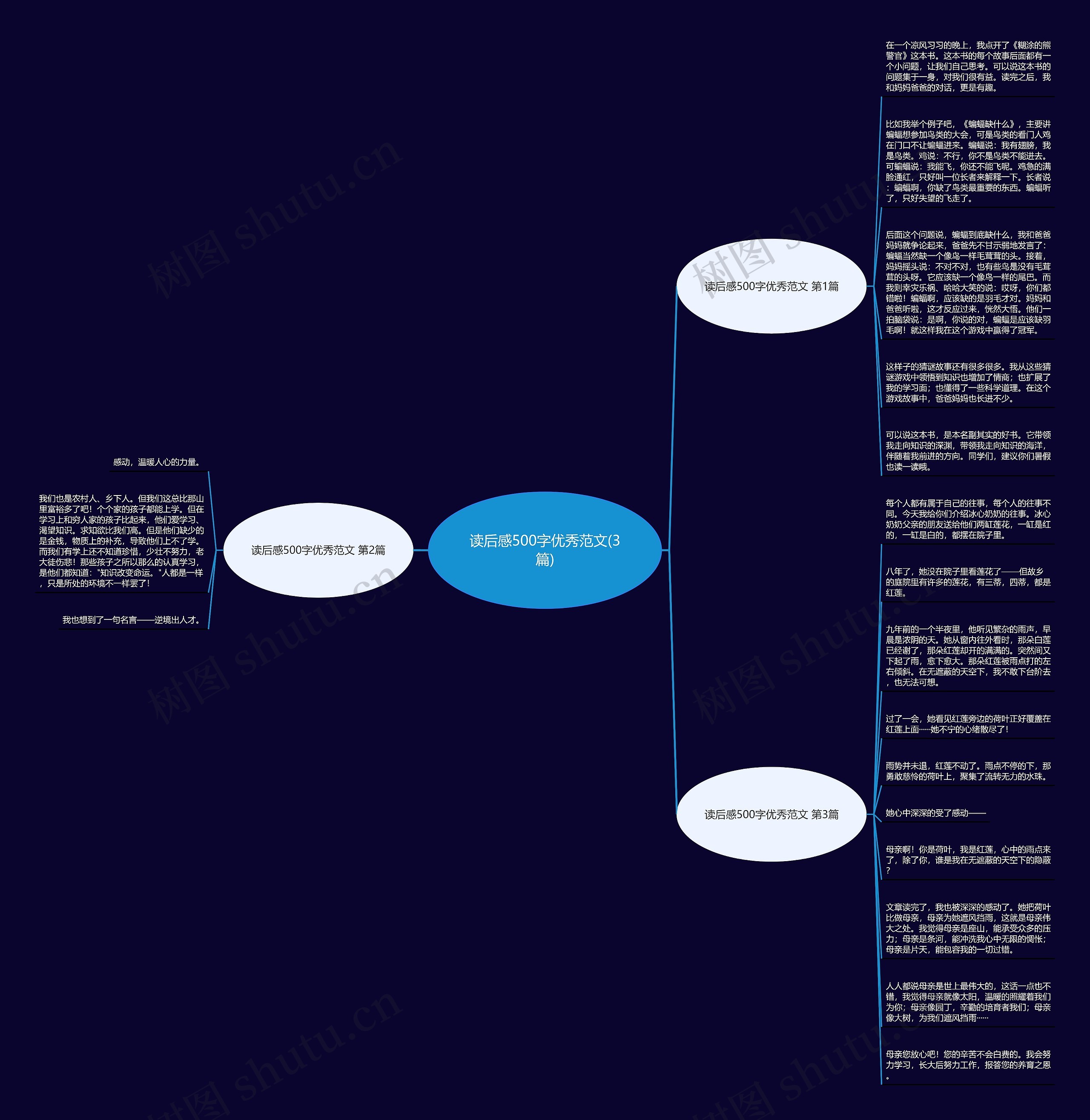 读后感500字优秀范文(3篇)思维导图