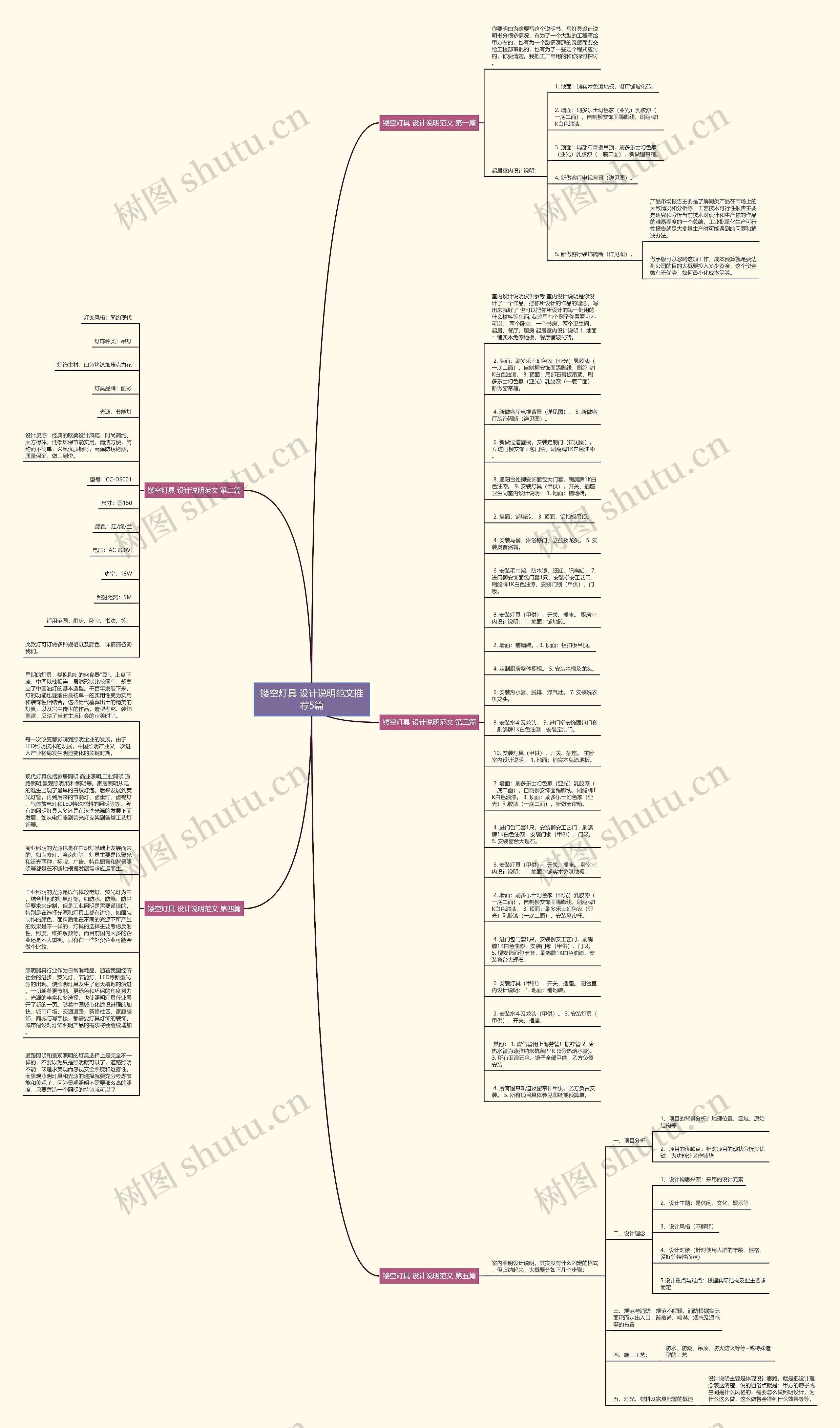 镂空灯具 设计说明范文推荐5篇思维导图
