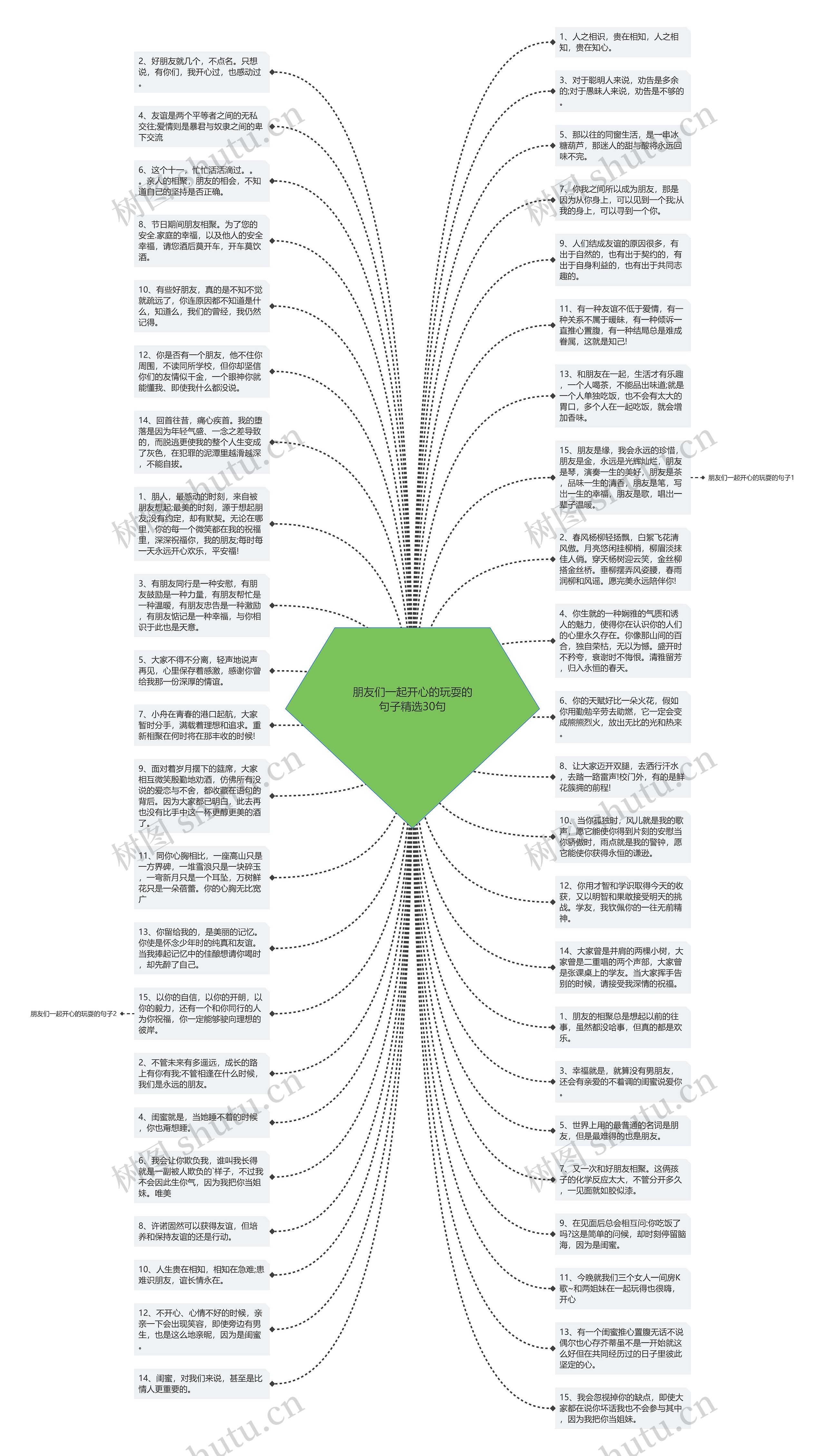 朋友们一起开心的玩耍的句子精选30句思维导图