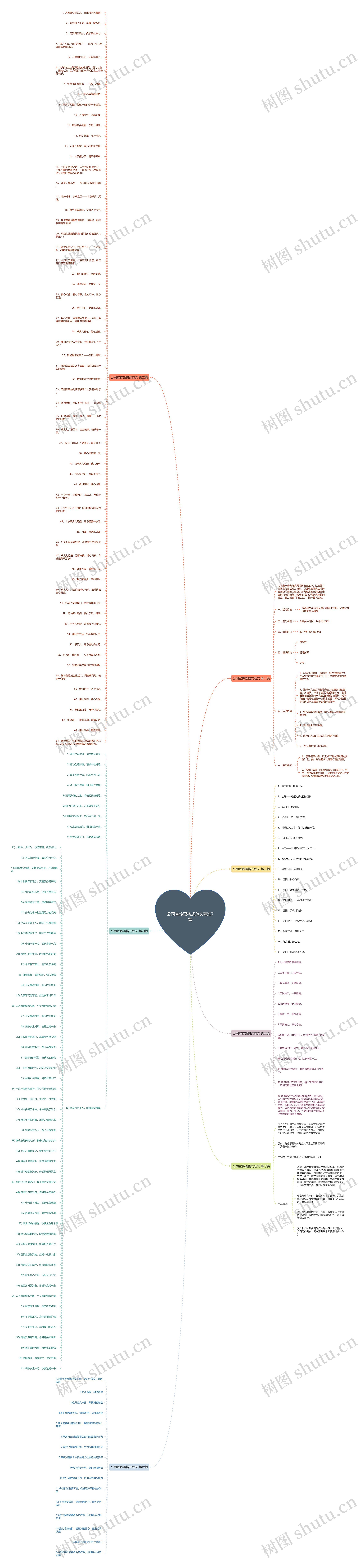 公司宣传语格式范文精选7篇思维导图