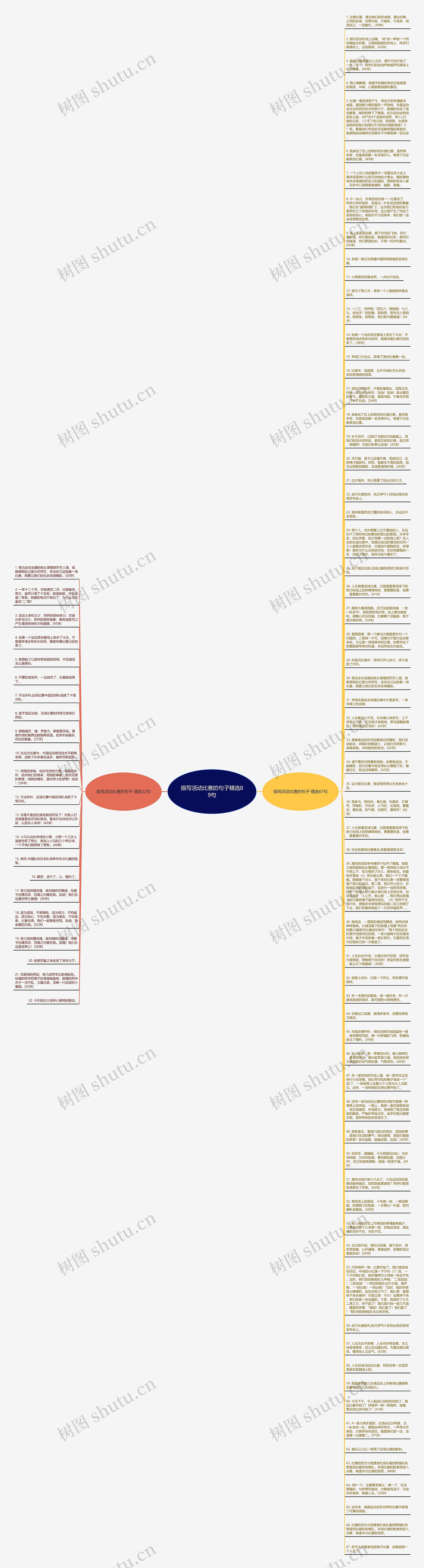 描写活动比赛的句子精选89句思维导图