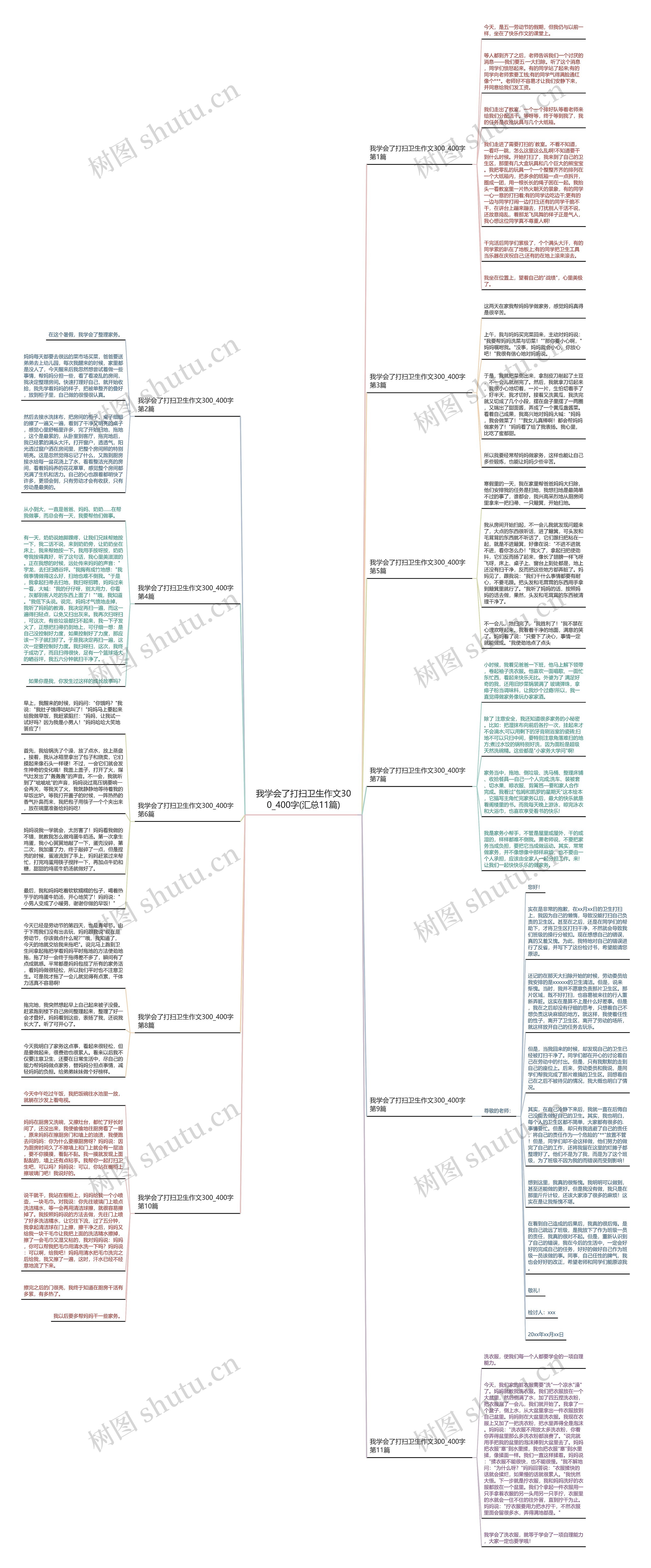 我学会了打扫卫生作文300_400字(汇总11篇)思维导图