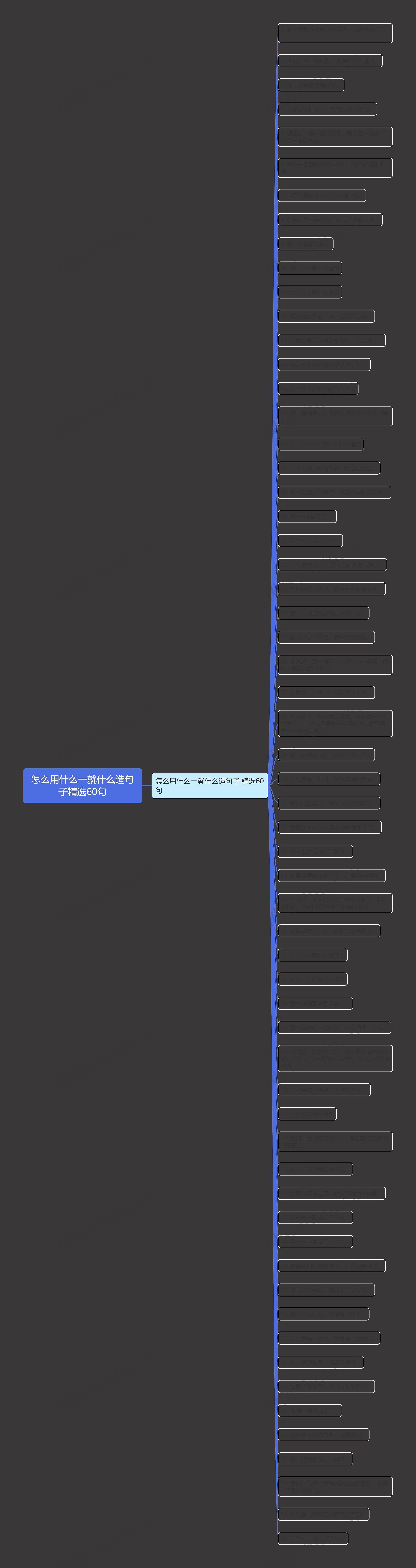 怎么用什么一就什么造句子精选60句思维导图