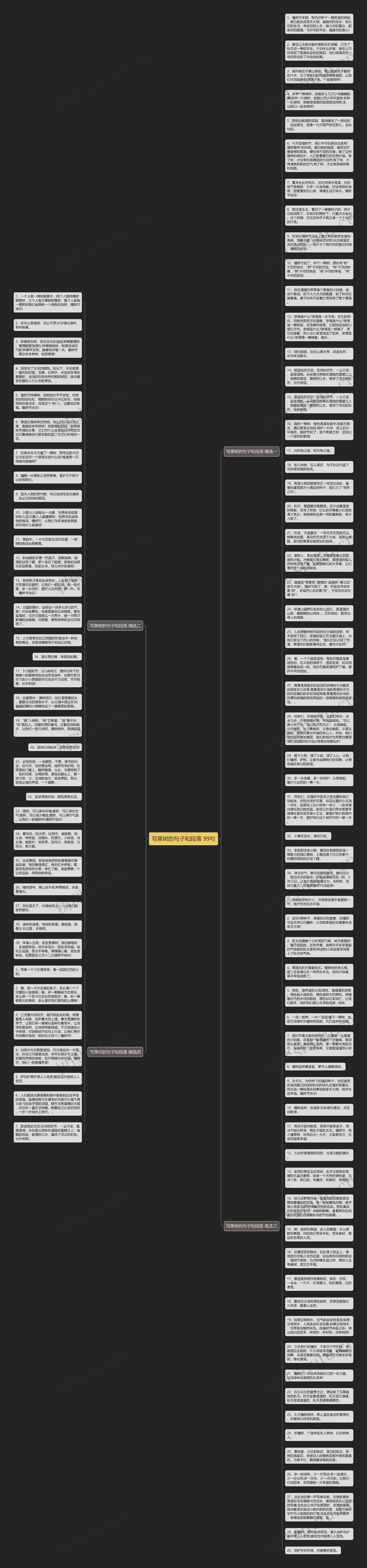 写果树的句子和段落 99句思维导图