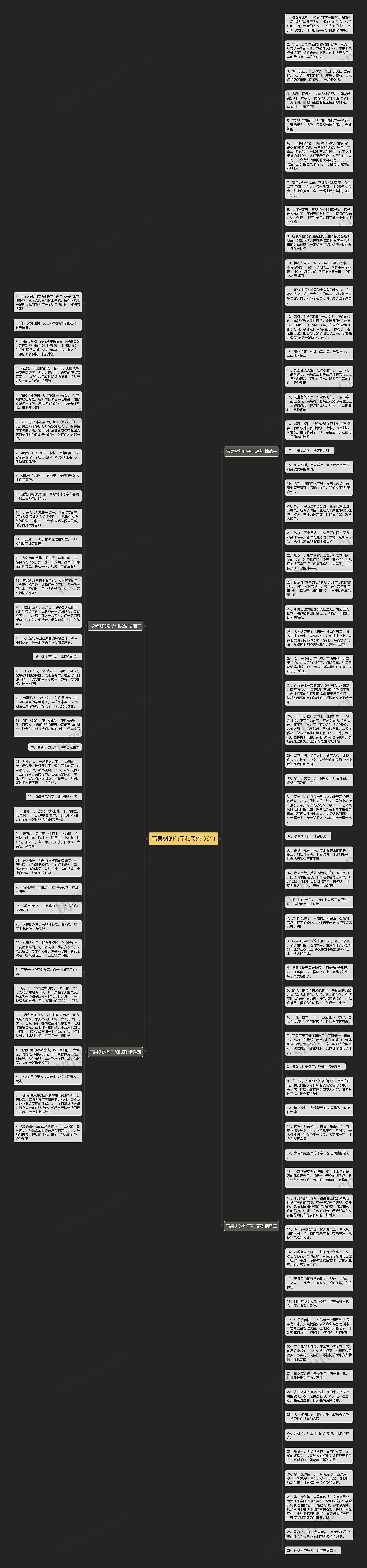 写果树的句子和段落 99句思维导图高清图 写果树的句子和段落 99句思维导图