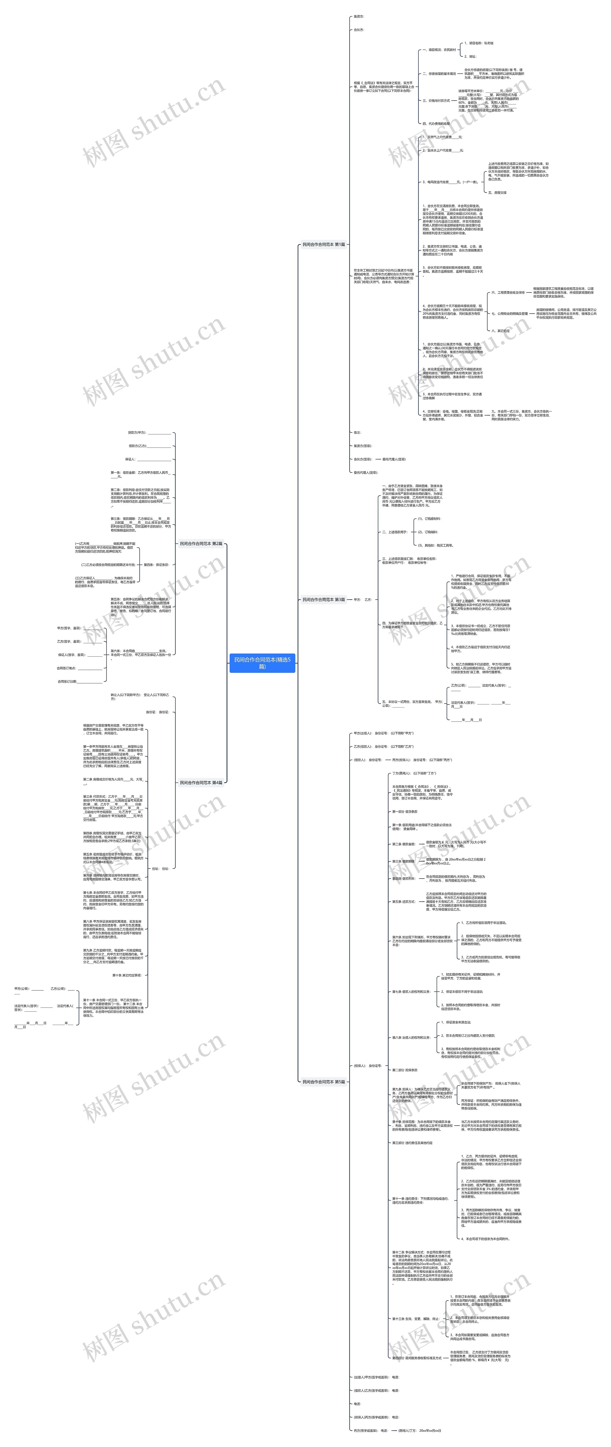 民间合作合同范本(精选5篇)思维导图