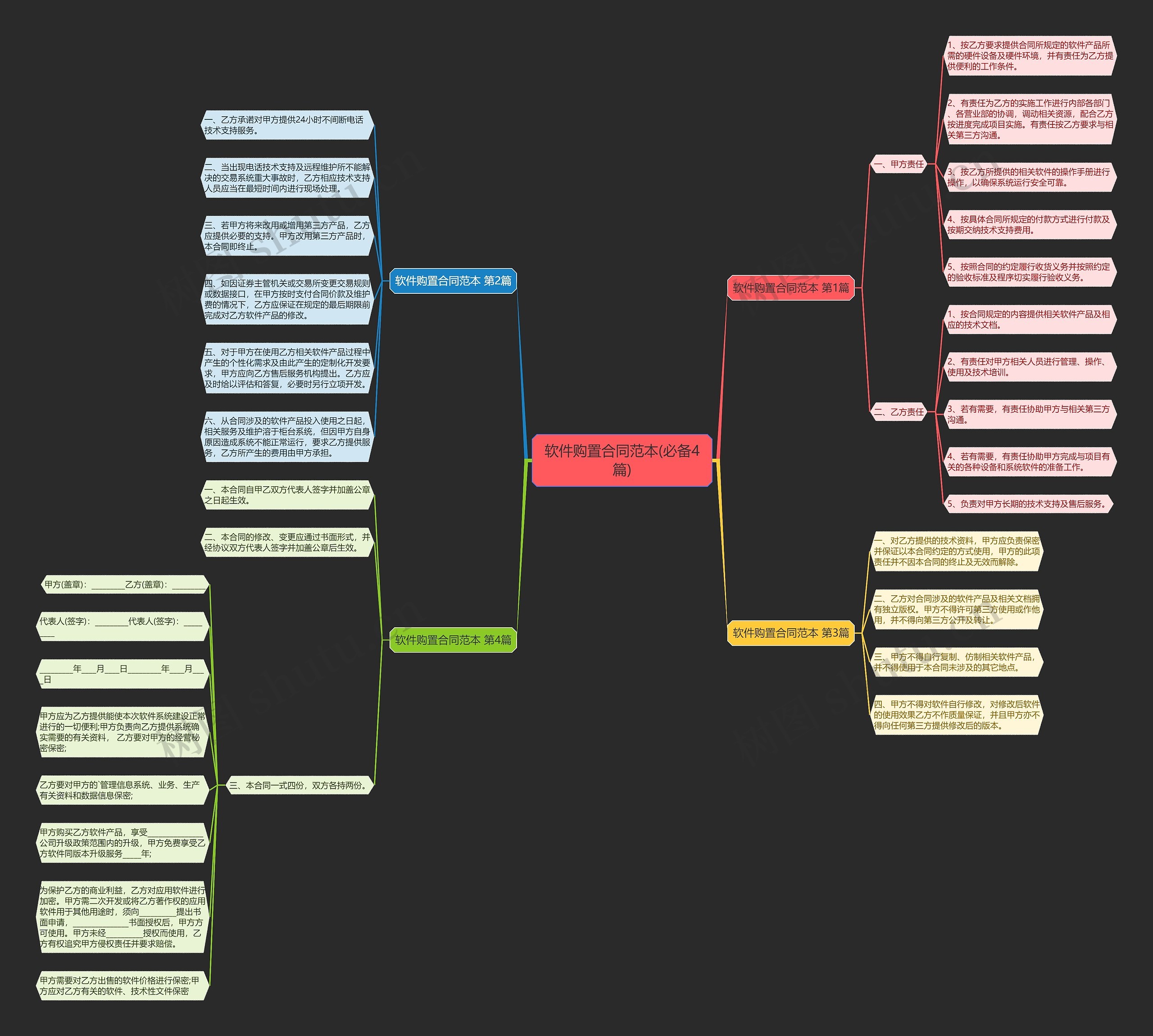 软件购置合同范本(必备4篇)思维导图