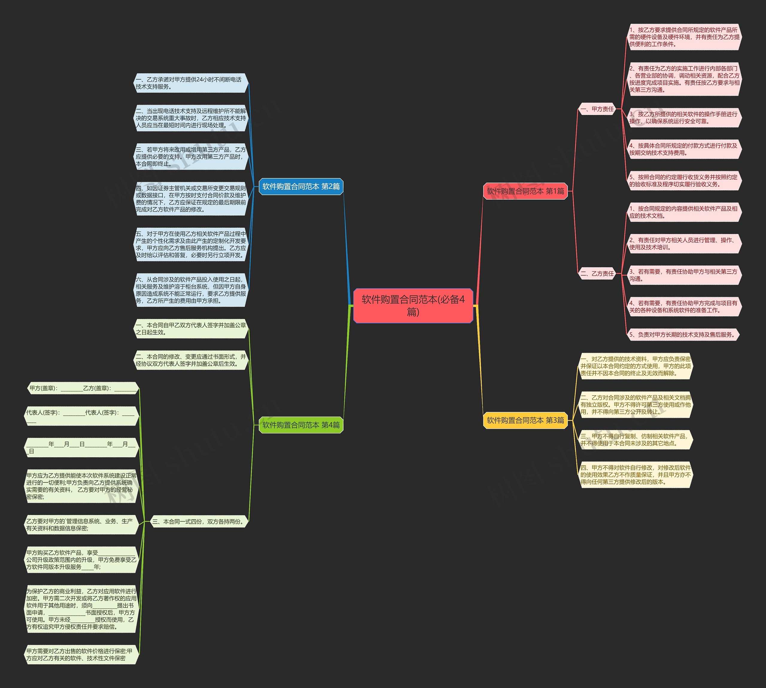 软件购置合同范本(必备4篇) 软件购置合同范本(必备4篇)