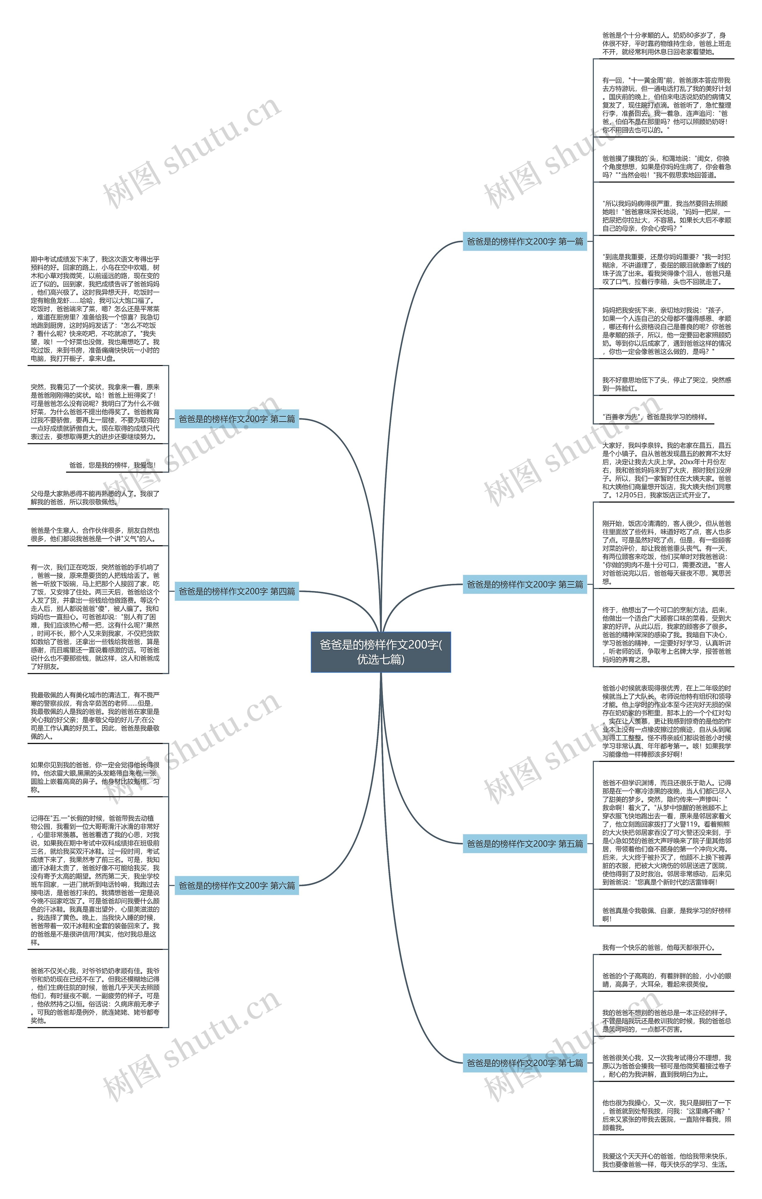 爸爸是的榜样作文200字(优选七篇) 爸爸是的榜样作文200字(优选七篇)