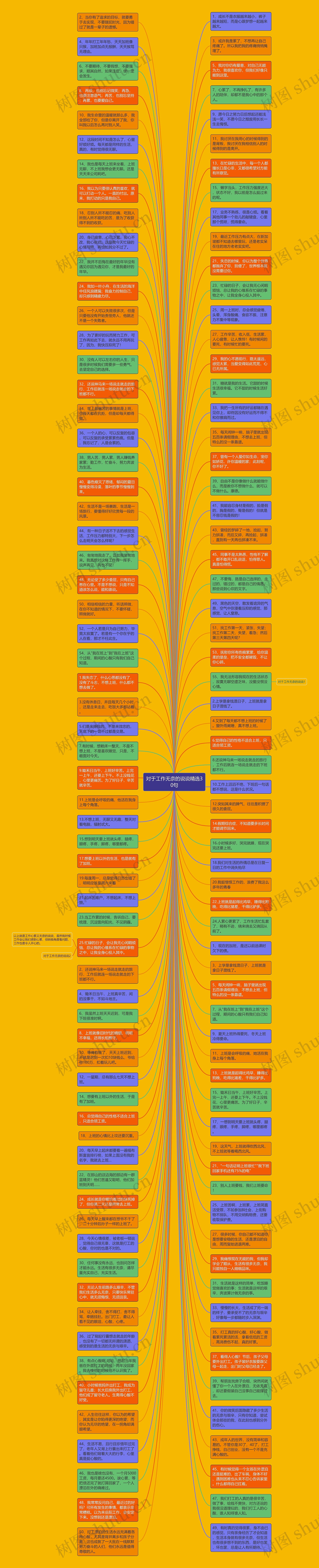 对于工作无奈的说说精选30句思维导图