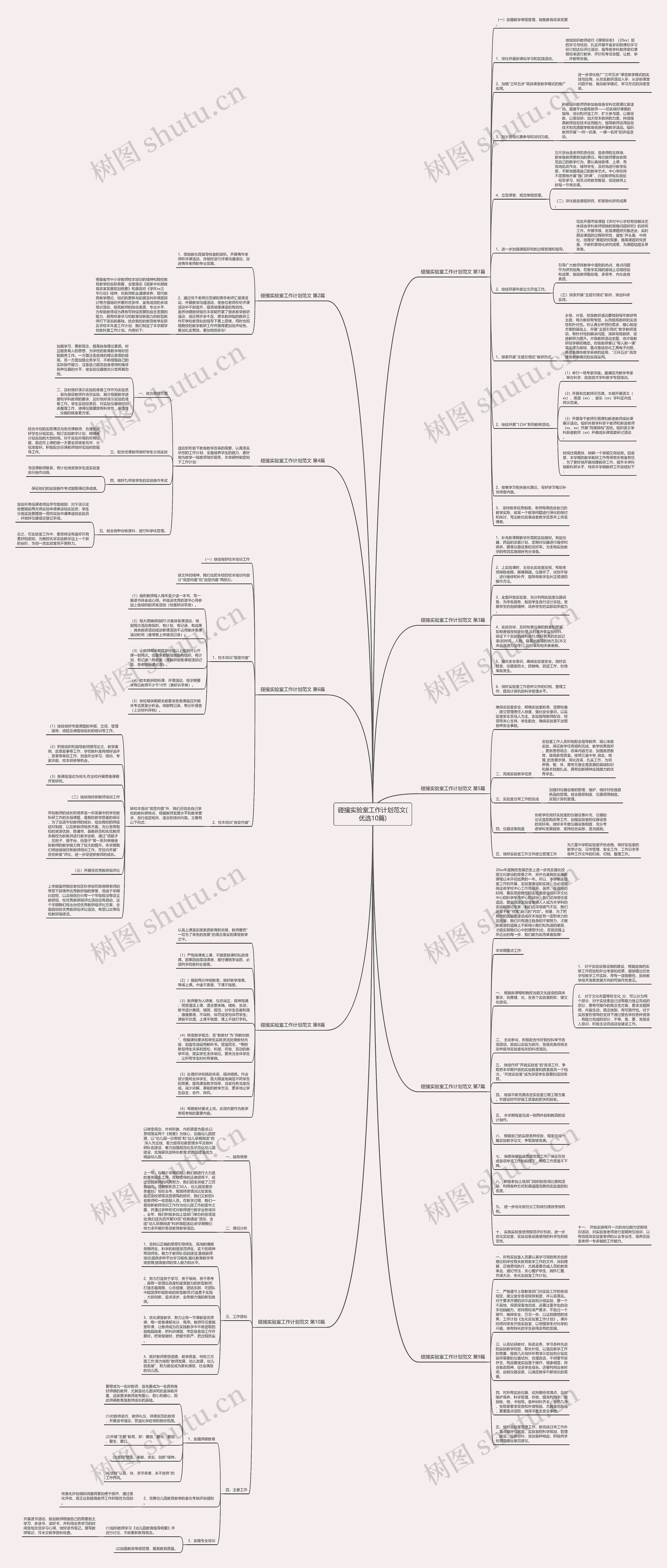 碰撞实验室工作计划范文(优选10篇)思维导图