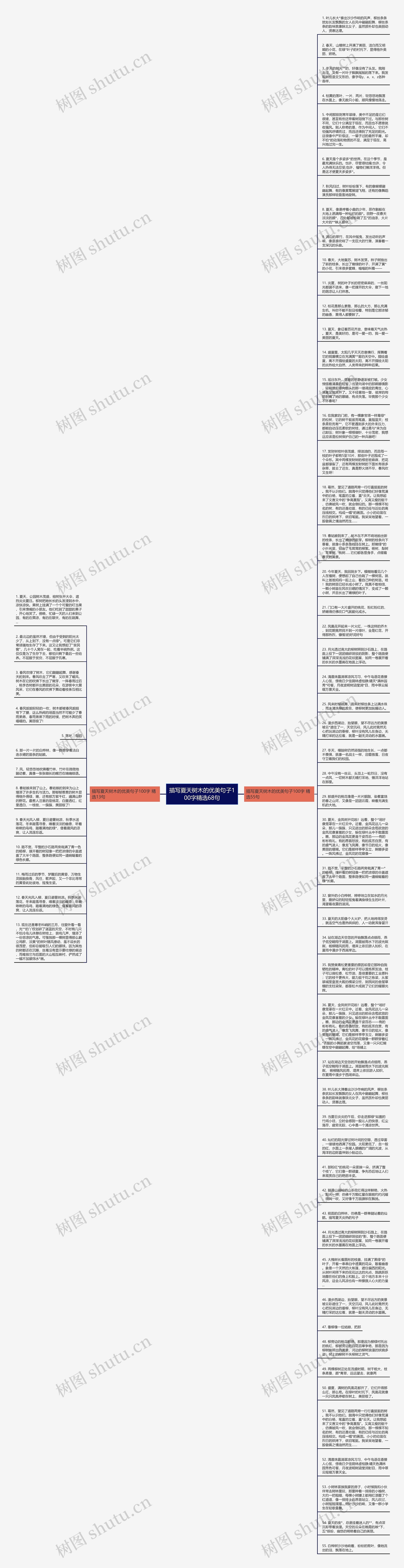 描写夏天树木的优美句子100字精选68句思维导图