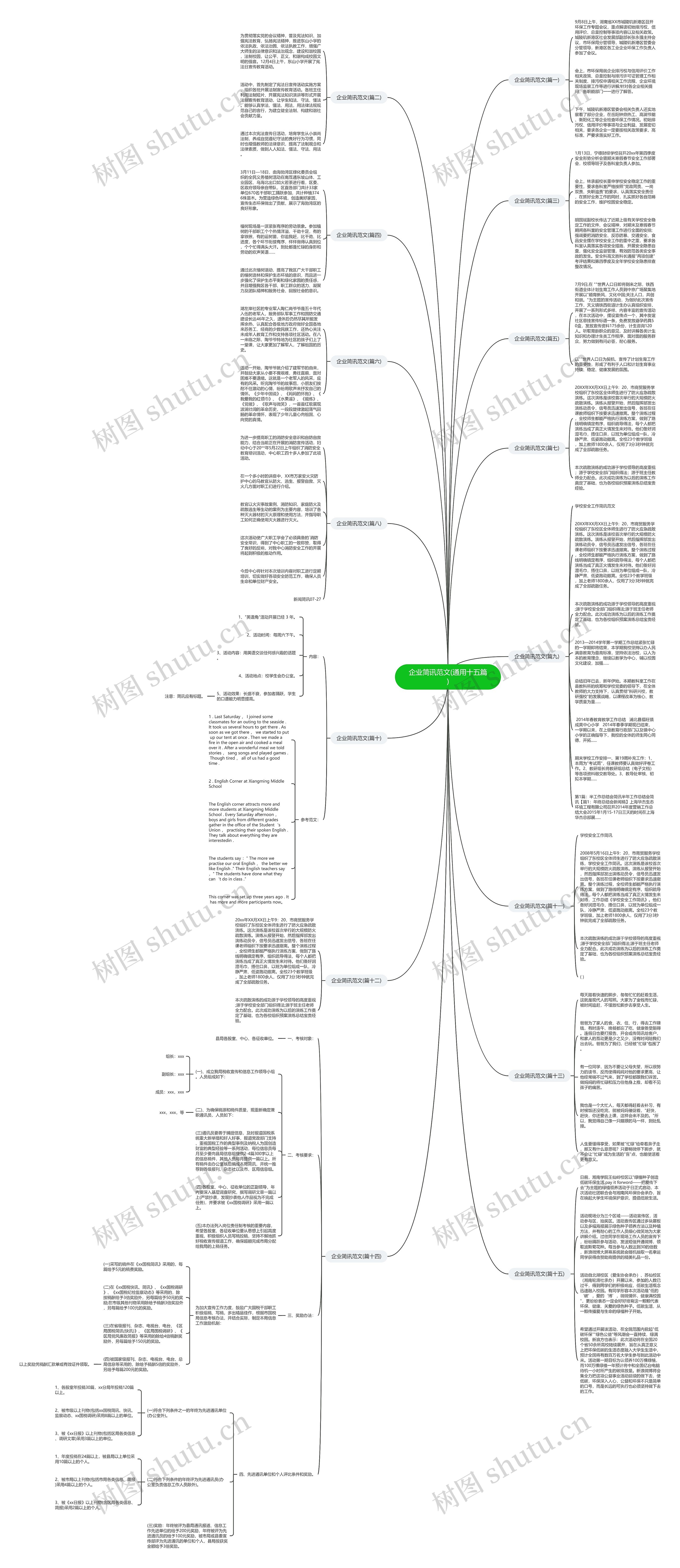 企业简讯范文(通用十五篇)思维导图