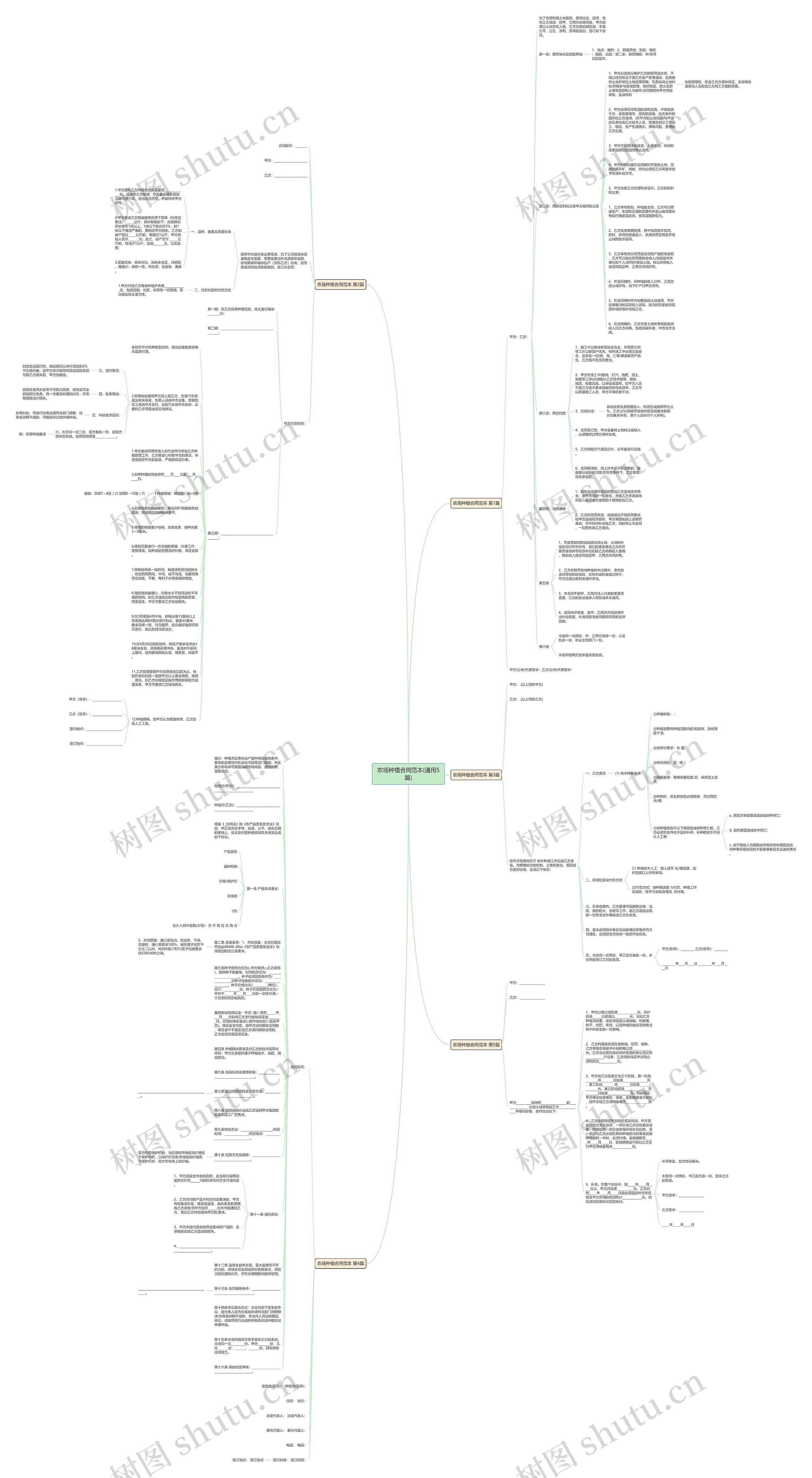 农场种植合同范本(通用5篇)思维导图