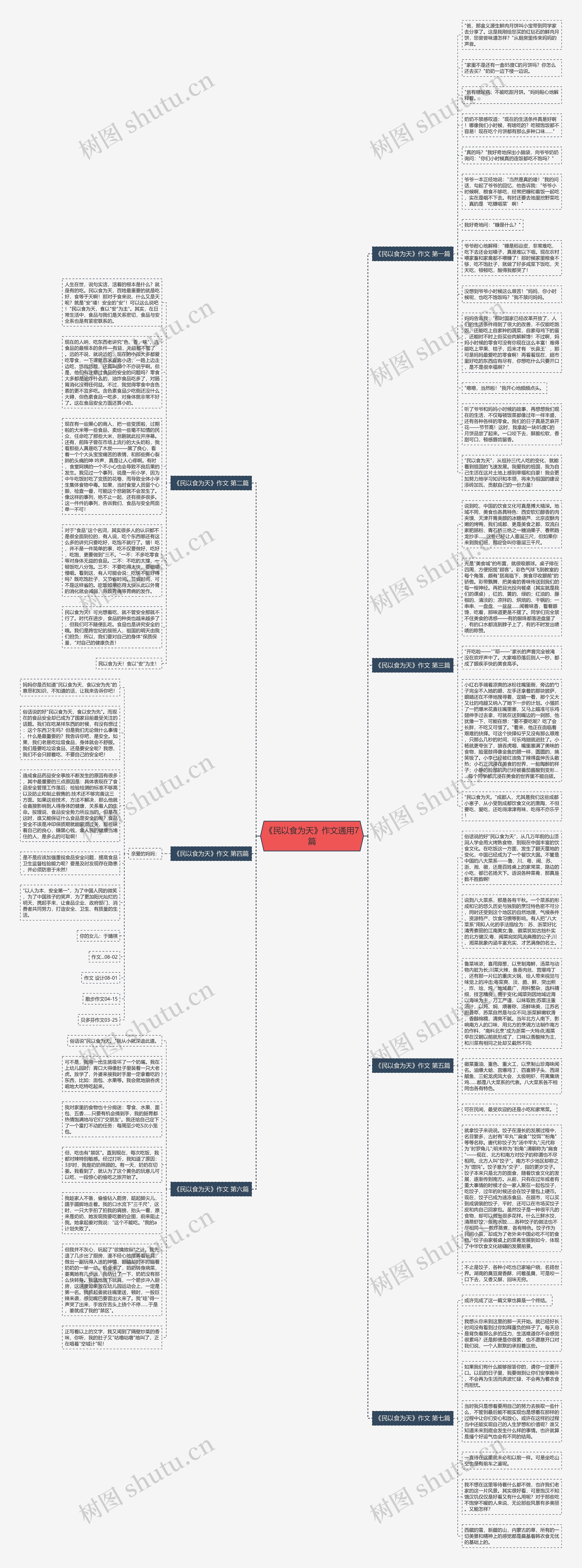 《民以食为天》作文通用7篇